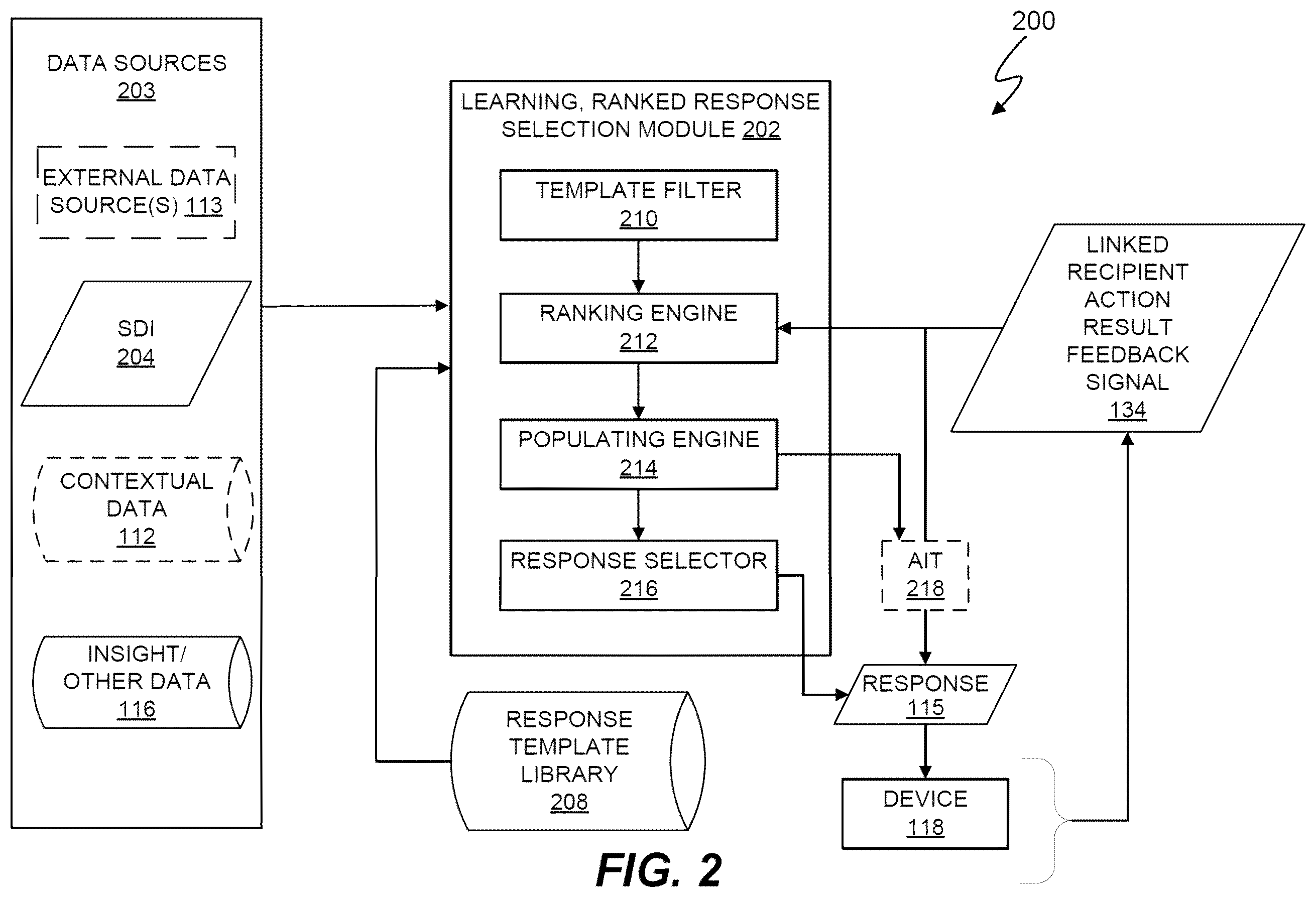Patent US12333243 Figure 2 – Machine learning of response selection to structured data input including momentum classification