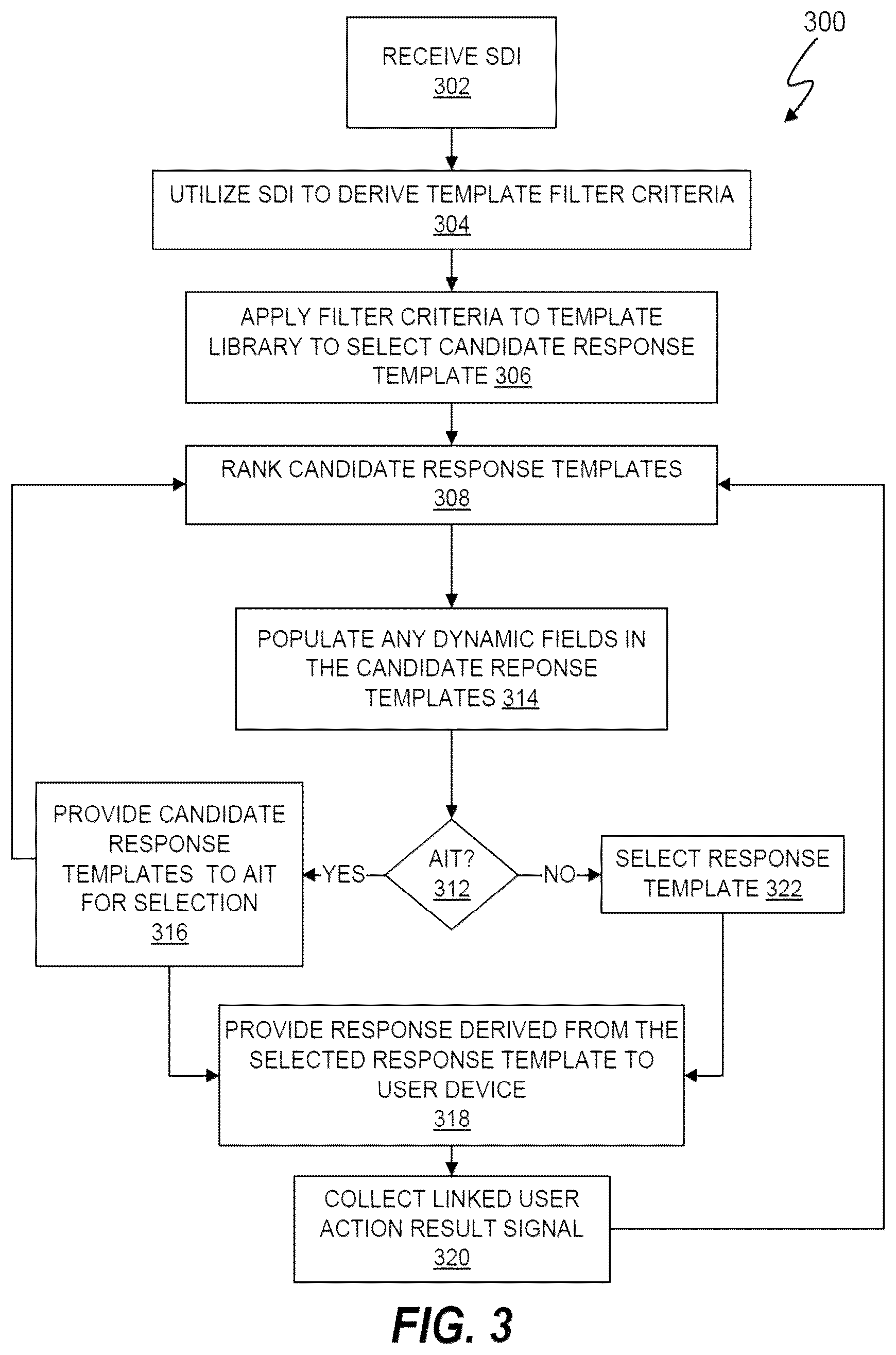 Patent US12333243 Figure 3 – Machine learning of response selection to structured data input including momentum classification