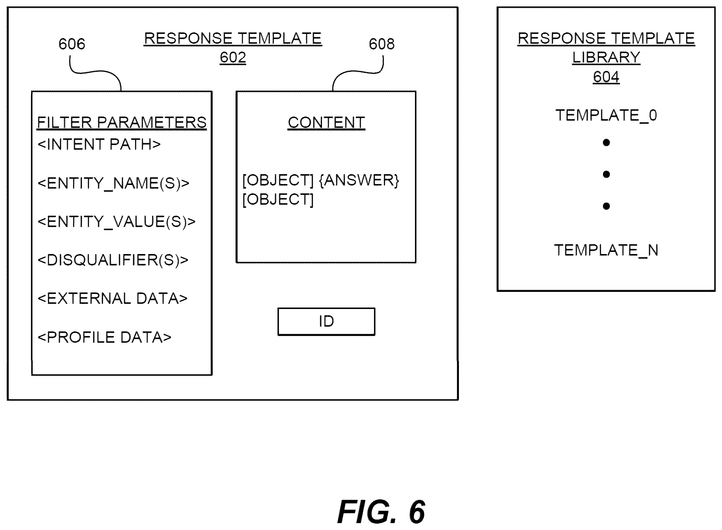 Patent US12333243 Figure 6 – Machine learning of response selection to structured data input including momentum classification