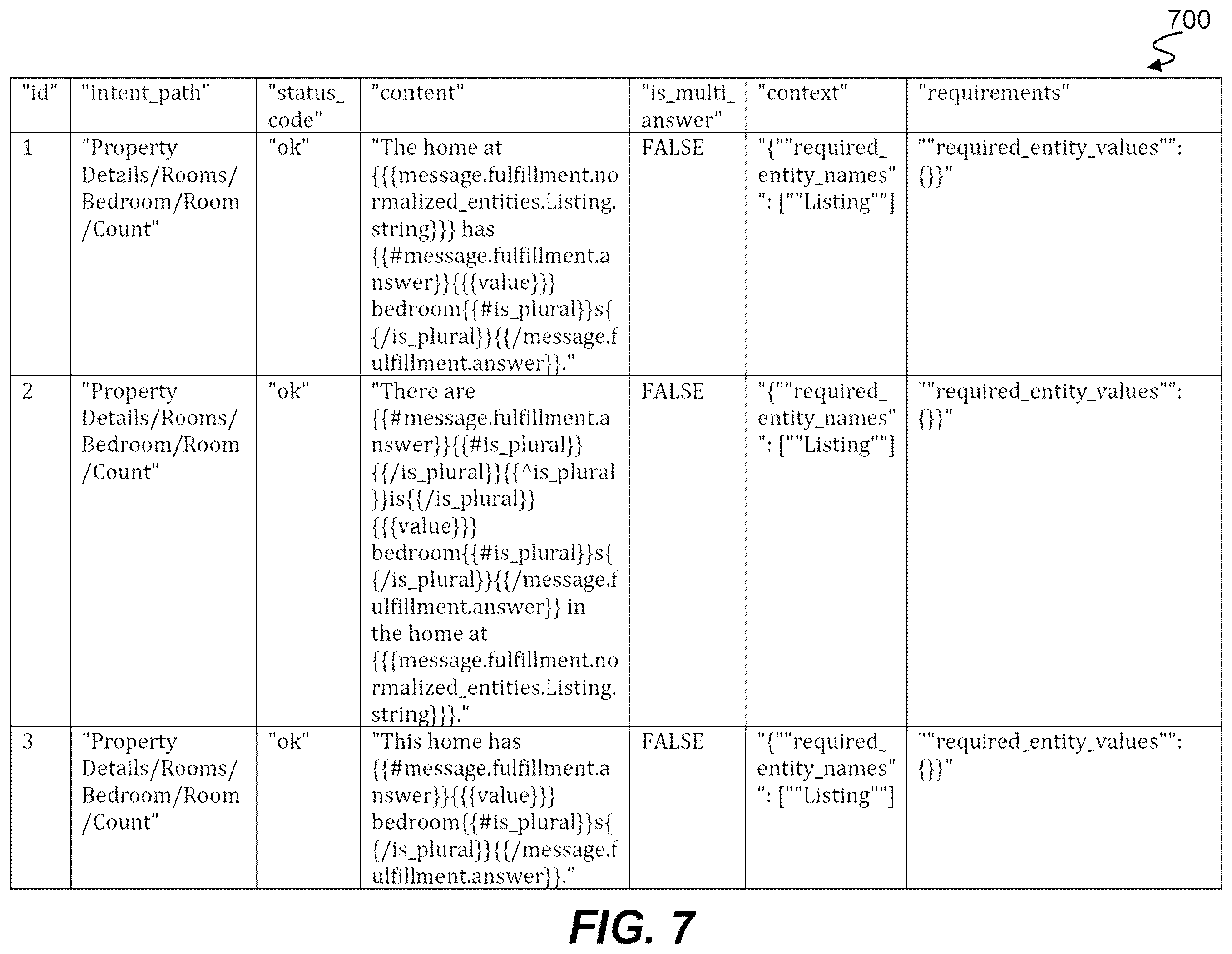 Patent US12333243 Figure 7 – Machine learning of response selection to structured data input including momentum classification