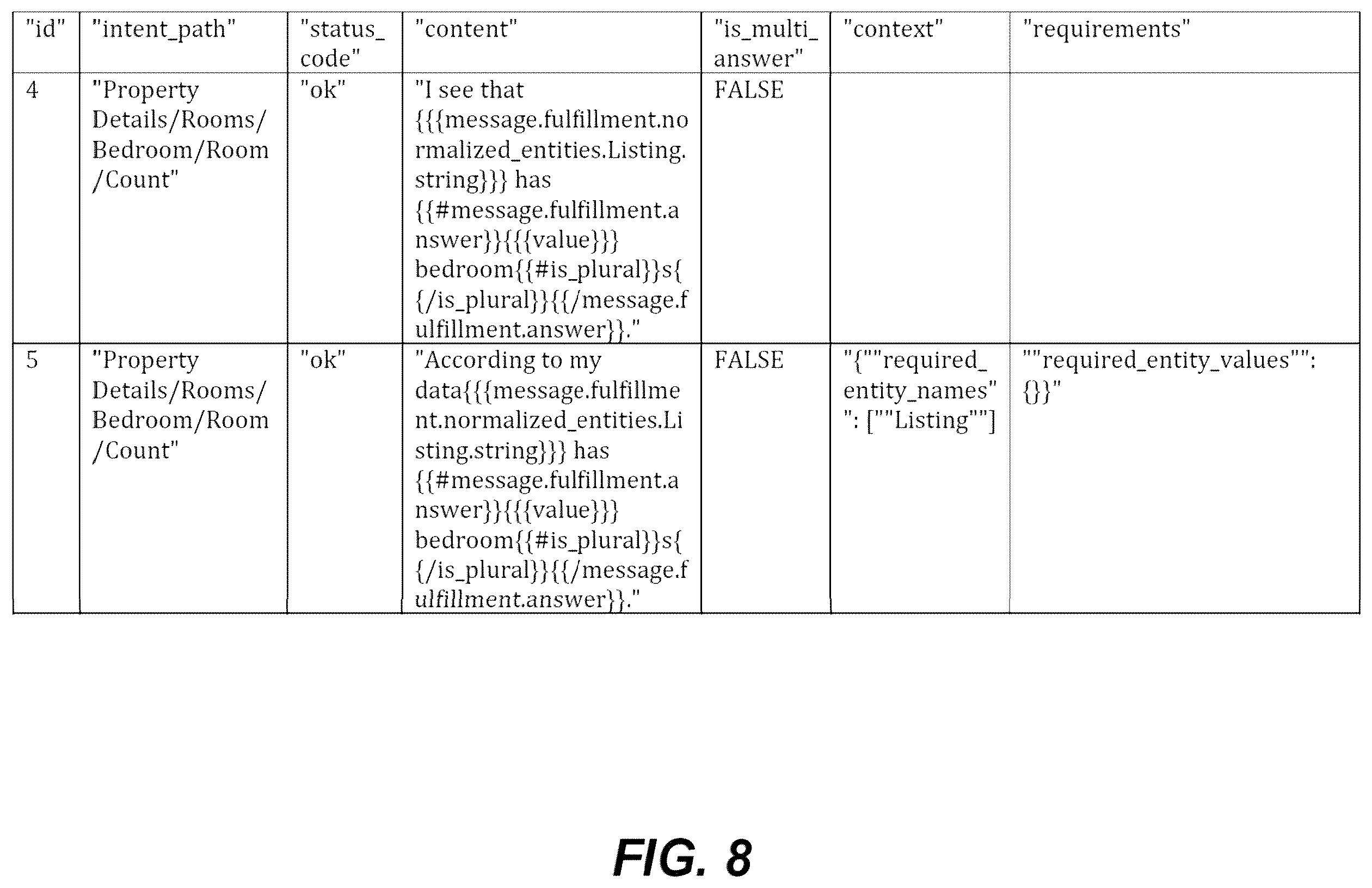Patent US12333243 Figure 8 – Machine learning of response selection to structured data input including momentum classification
