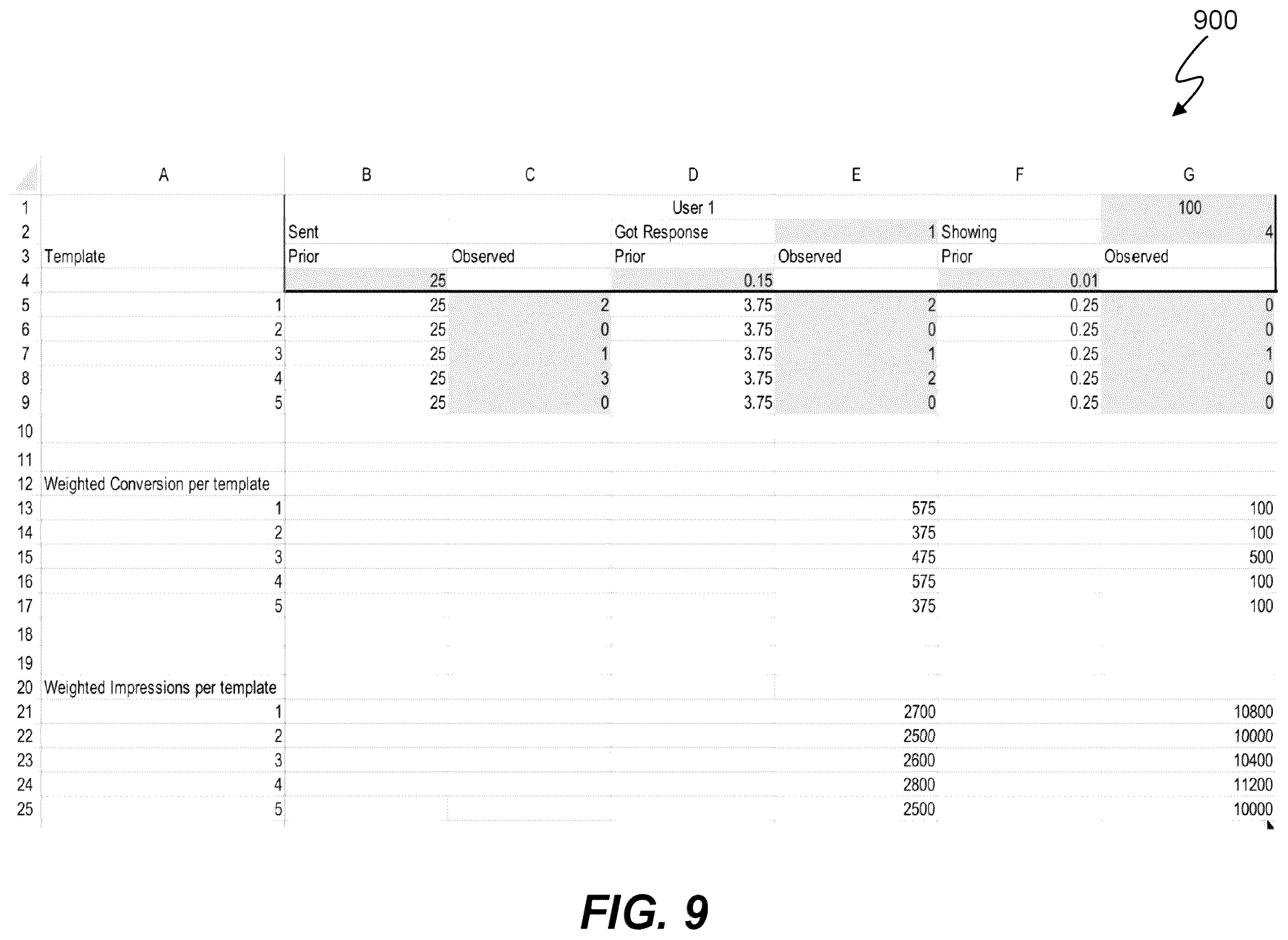Patent US12333243 Figure 9 – Machine learning of response selection to structured data input including momentum classification