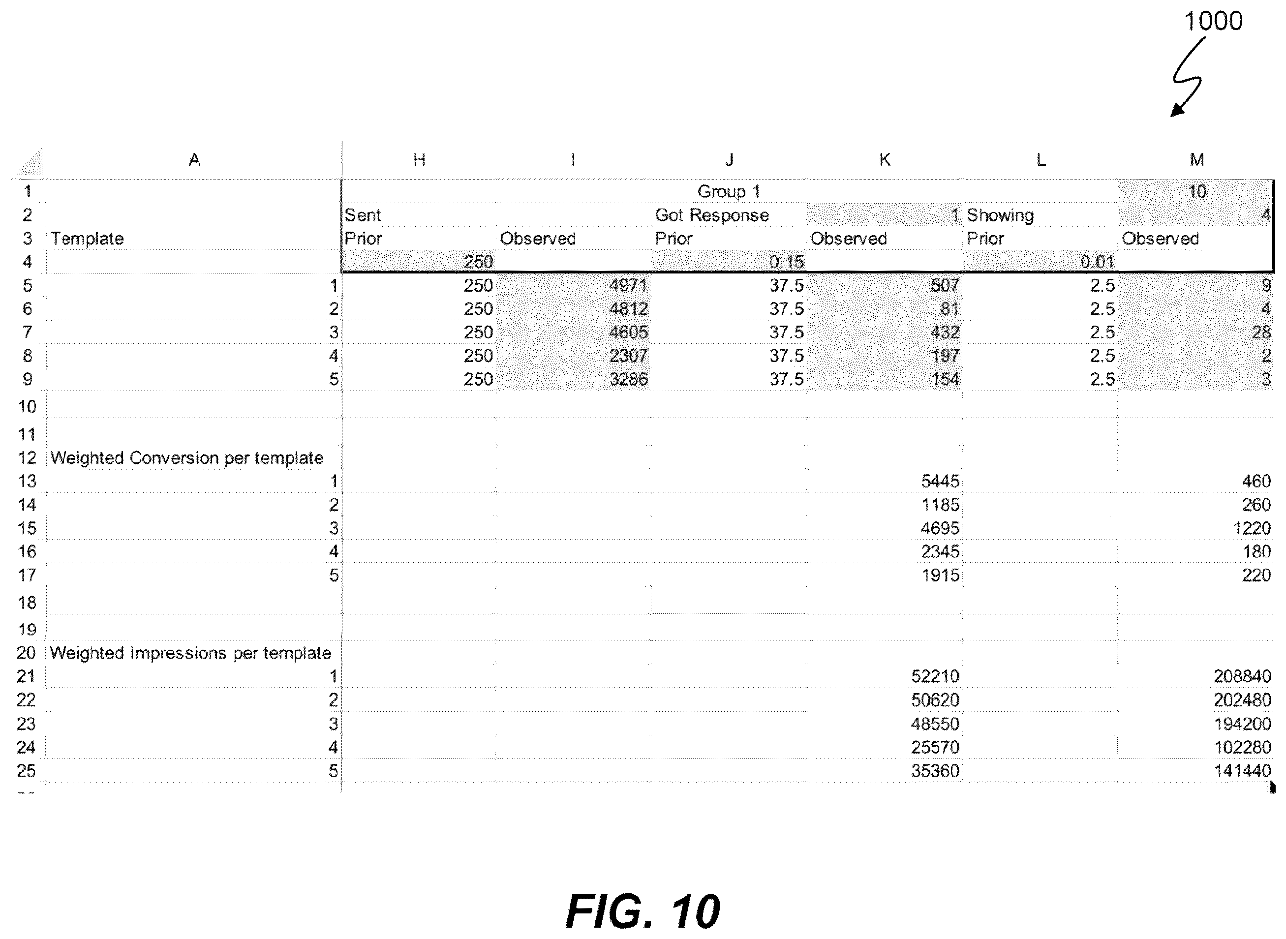 Patent US12333243 Figure 10 – Machine learning of response selection to structured data input including momentum classification