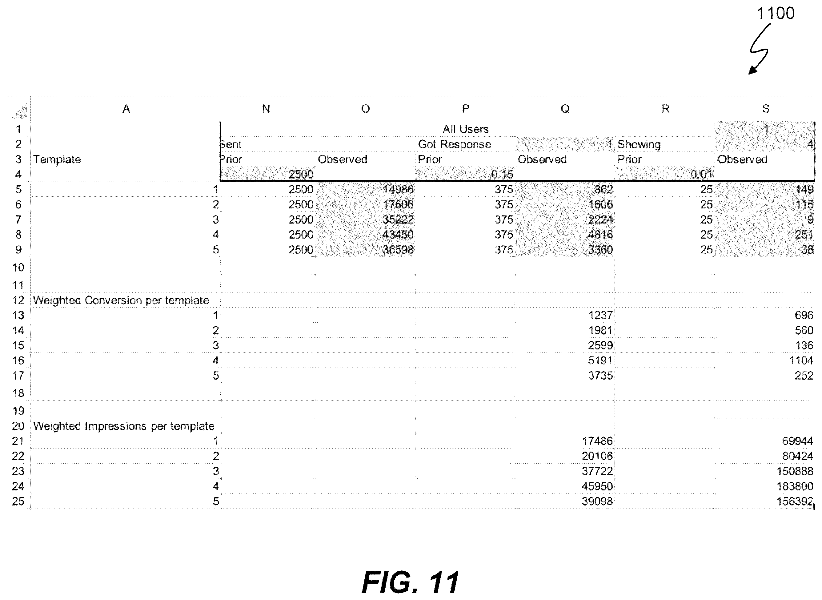 Patent US12333243 Figure 11 – Machine learning of response selection to structured data input including momentum classification