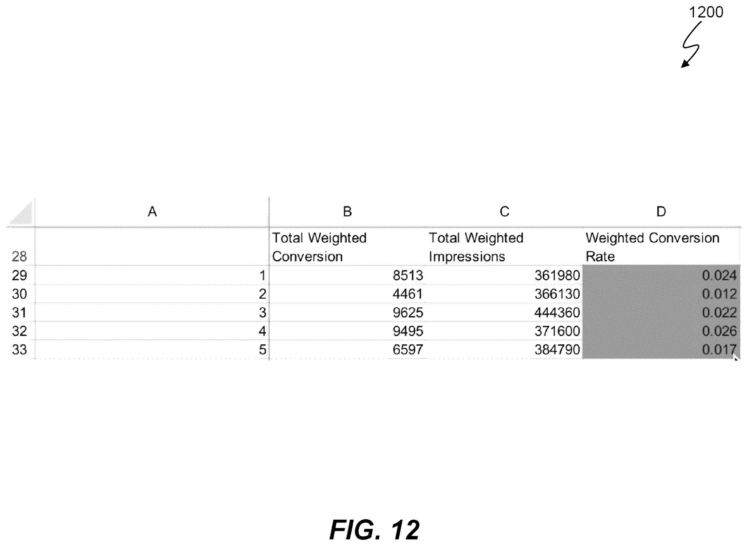 Patent US12333243 Figure 12 – Machine learning of response selection to structured data input including momentum classification