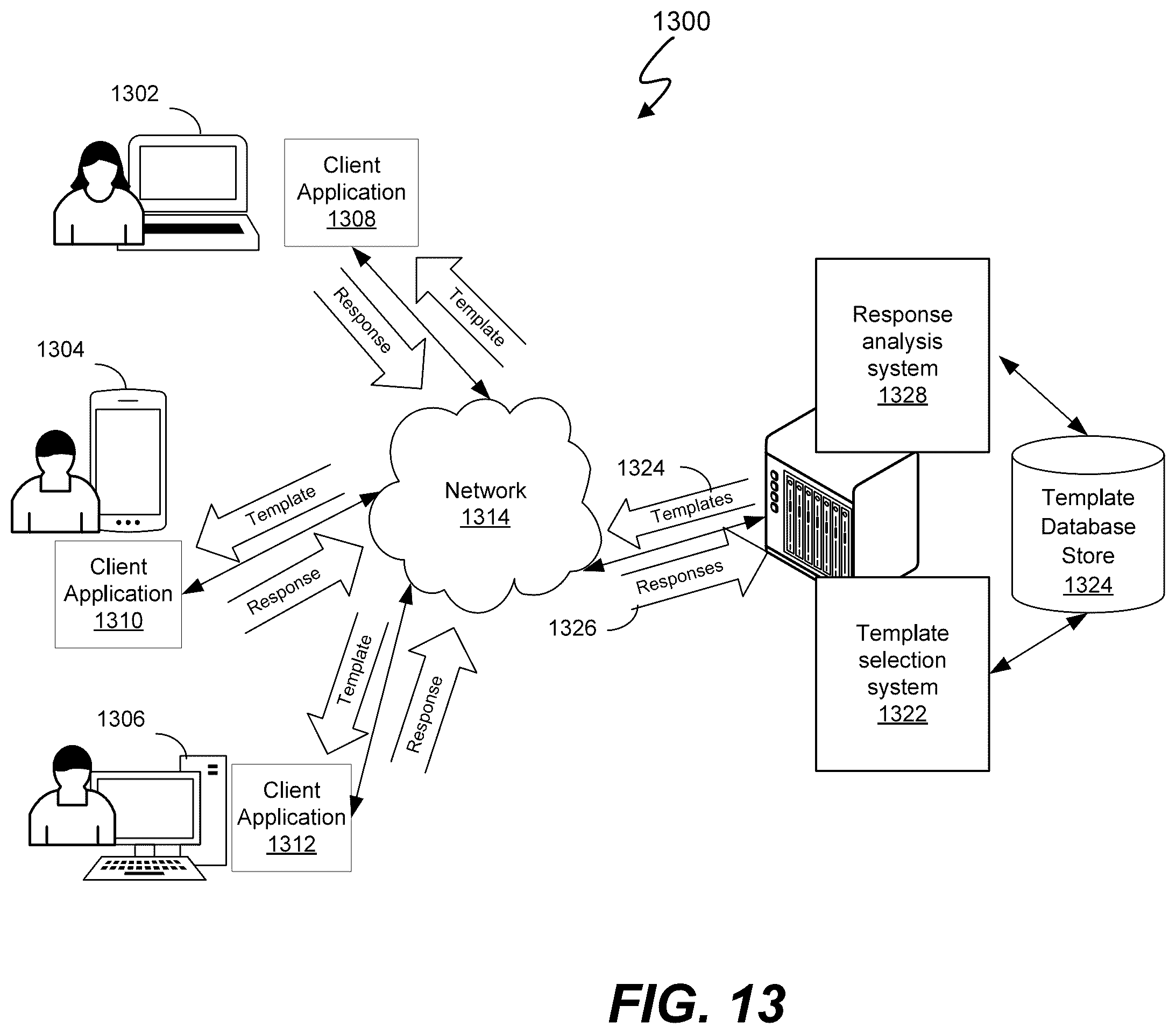 Patent US12333243 Figure 13 – Machine learning of response selection to structured data input including momentum classification