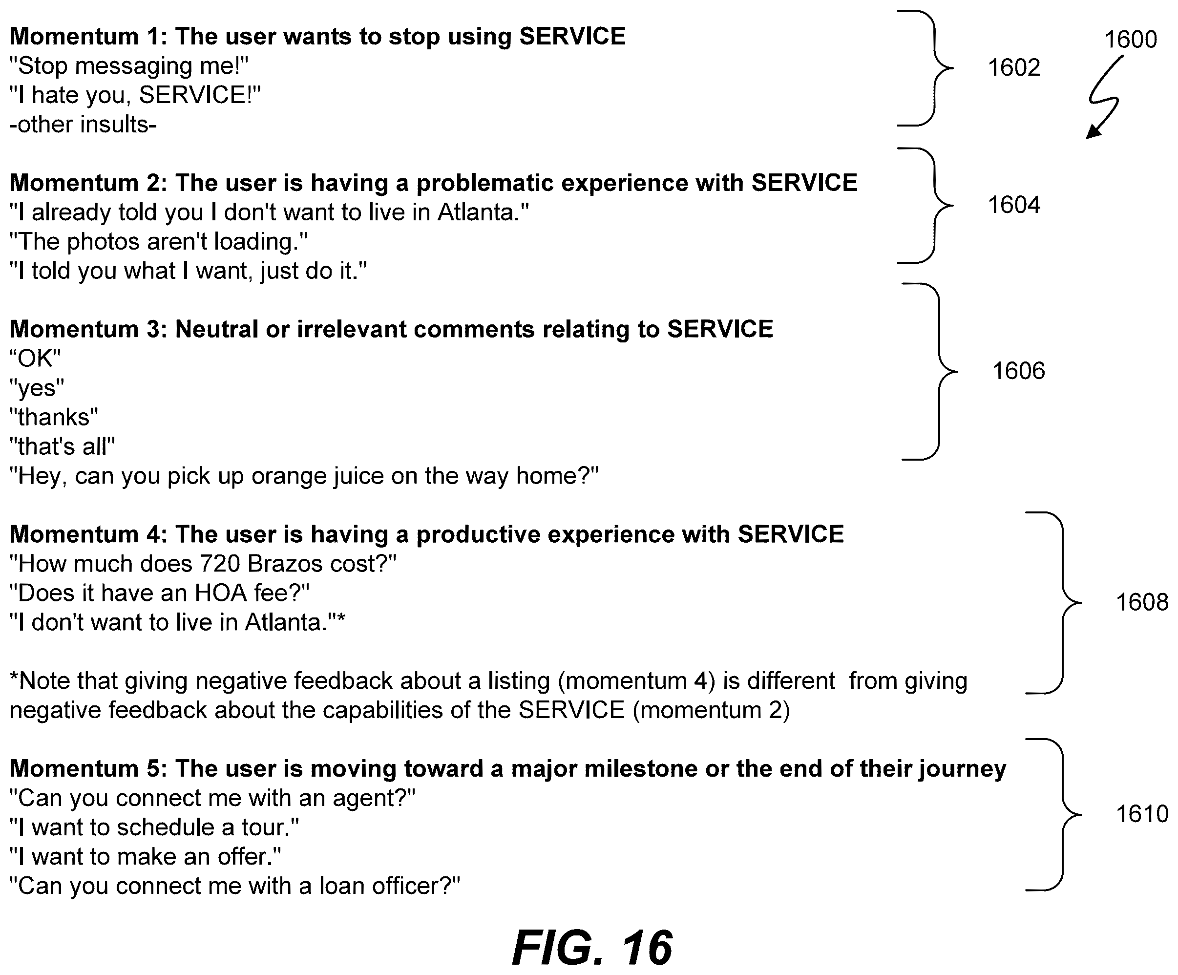 Patent US12333243 Figure 16 – Machine learning of response selection to structured data input including momentum classification
