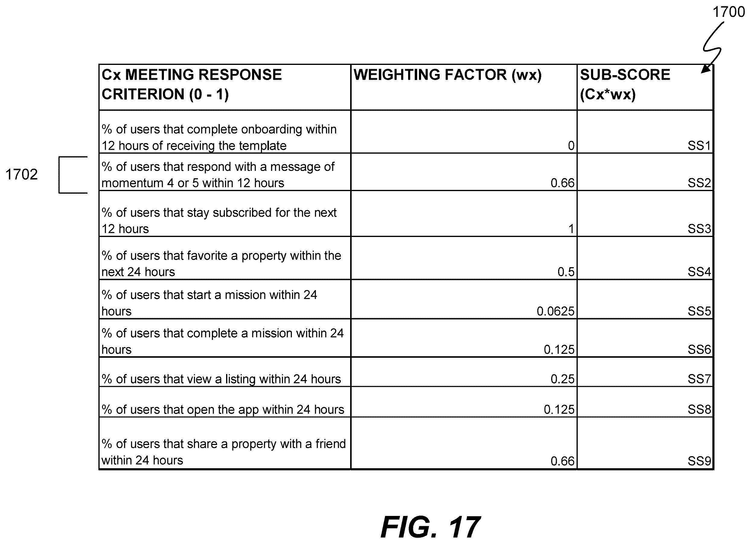 Patent US12333243 Figure 17 – Machine learning of response selection to structured data input including momentum classification