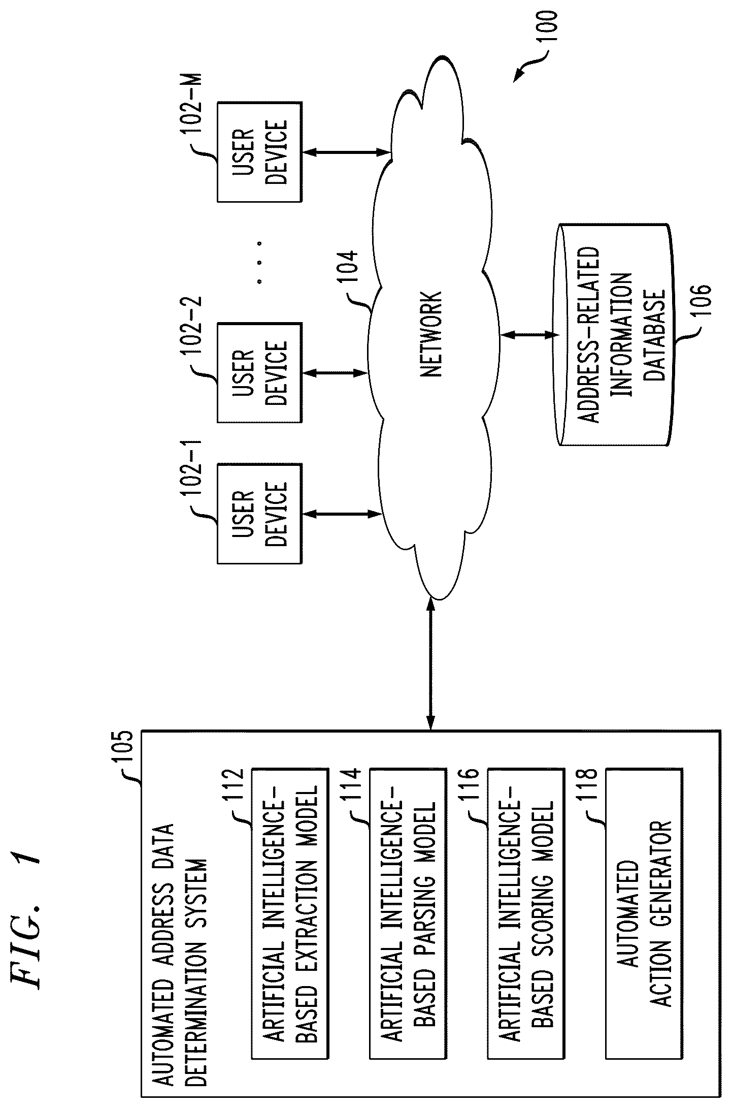 Patent US12333244 Figure 1 – Automated address data determinations using artificial intelligence techniques