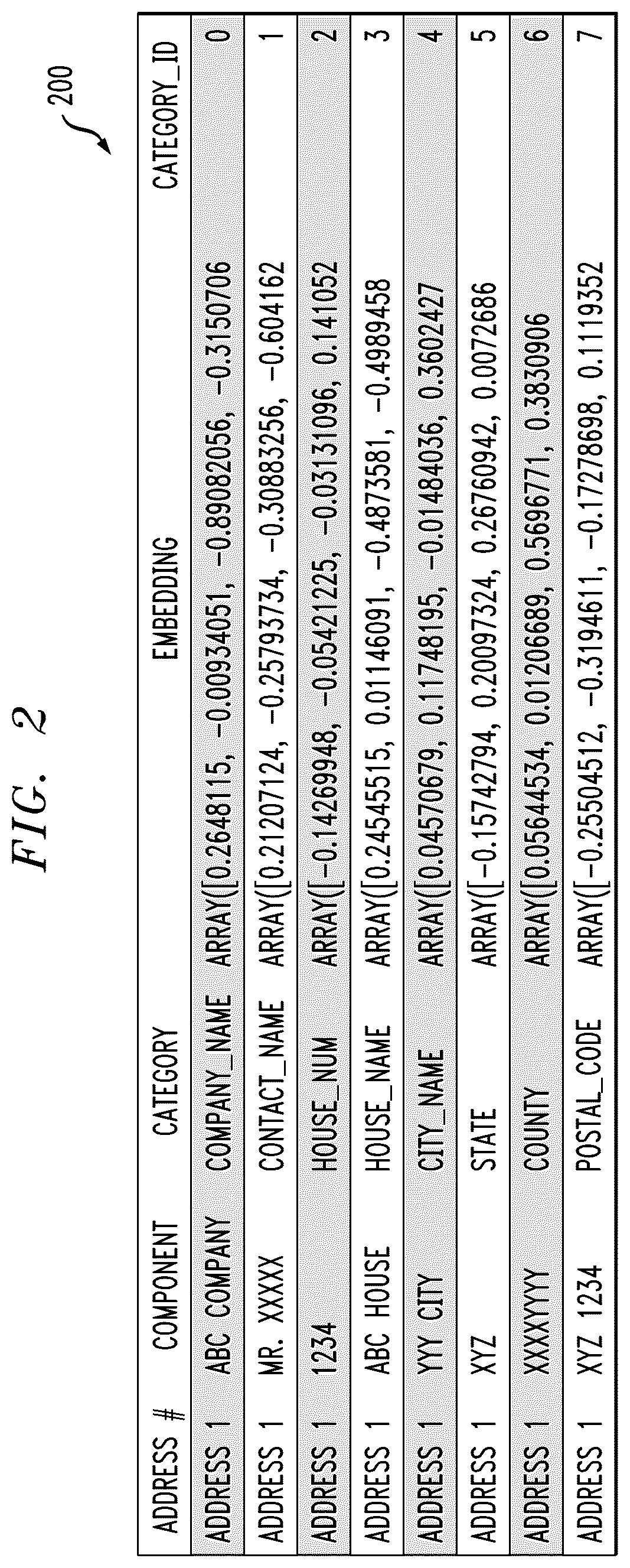 Patent US12333244 Figure 2 – Automated address data determinations using artificial intelligence techniques