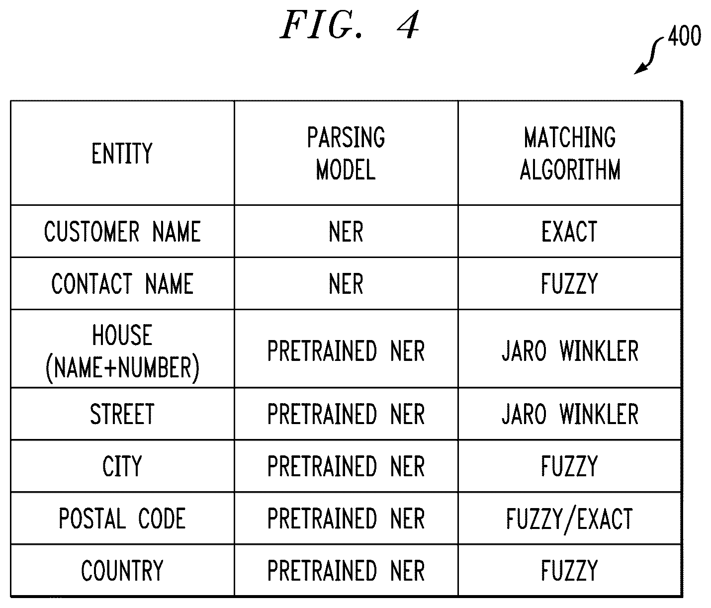Patent US12333244 Figure 4 – Automated address data determinations using artificial intelligence techniques
