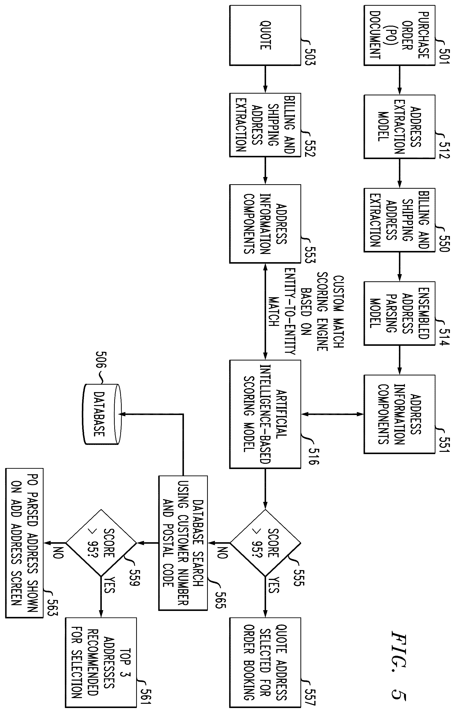 Patent US12333244 Figure 5 – Automated address data determinations using artificial intelligence techniques