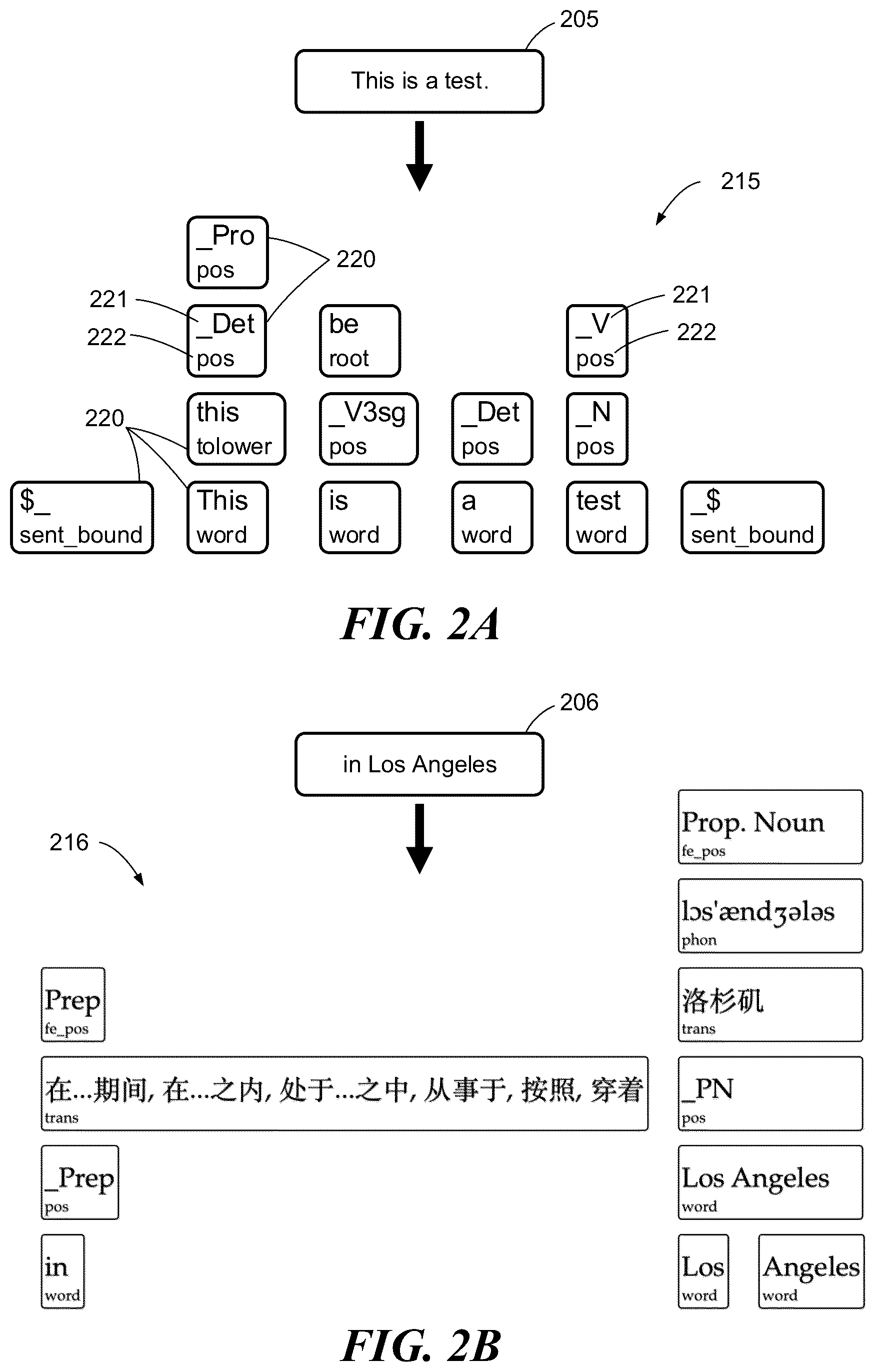 Patent US12333245 Figure 2 – Methods and apparatus to improve disambiguation and interpretation in automated text analysis using structured language space and transducers applied on automatons
