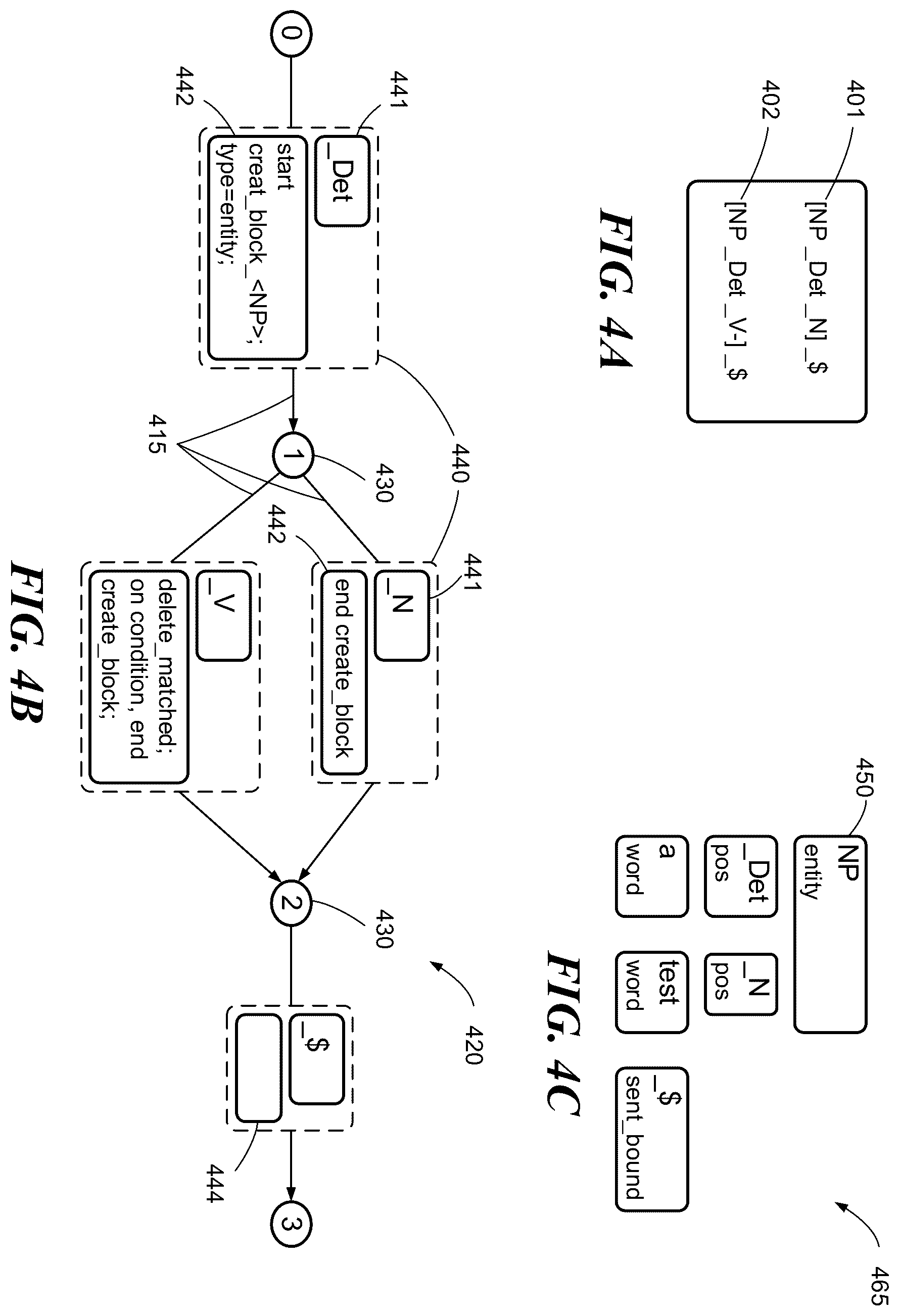 Patent US12333245 Figure 4 – Methods and apparatus to improve disambiguation and interpretation in automated text analysis using structured language space and transducers applied on automatons