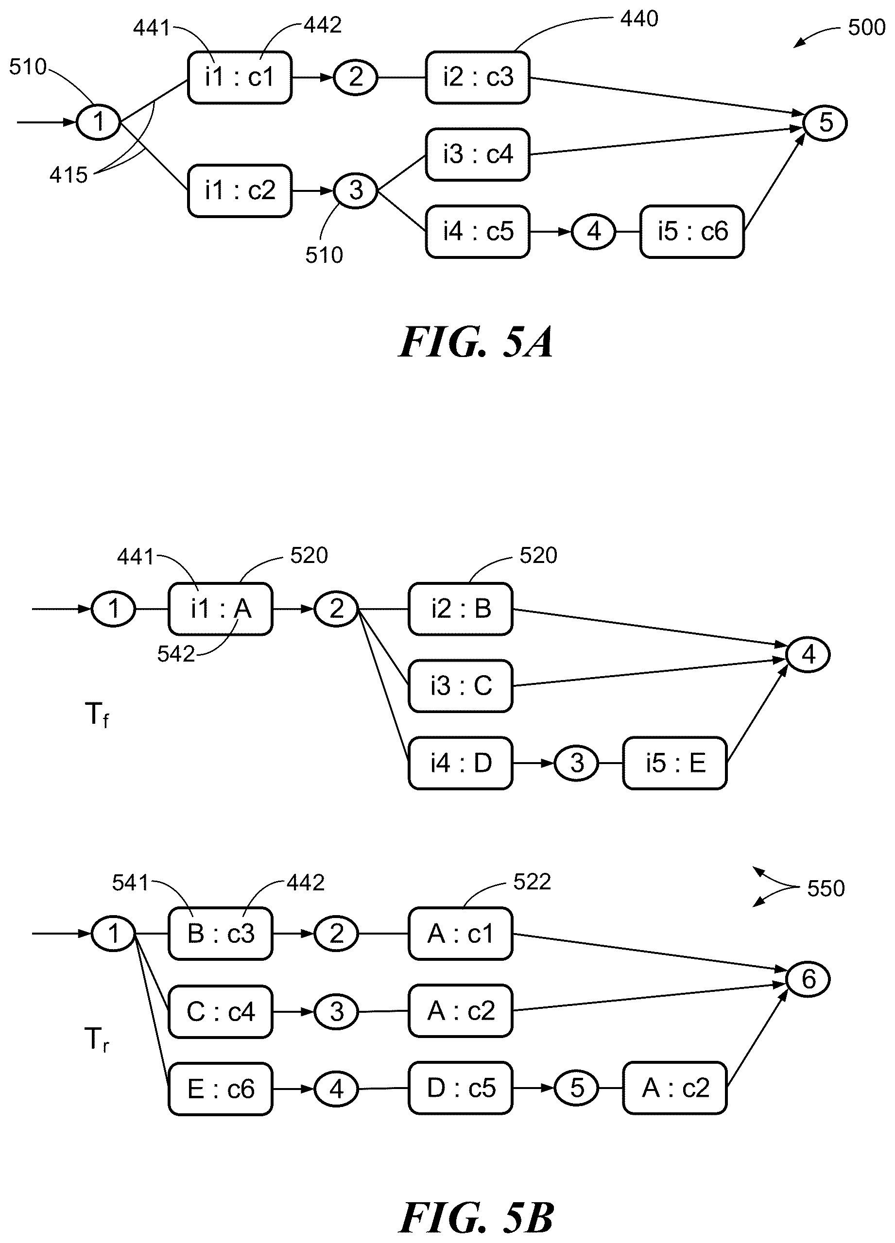 Patent US12333245 Figure 5 – Methods and apparatus to improve disambiguation and interpretation in automated text analysis using structured language space and transducers applied on automatons