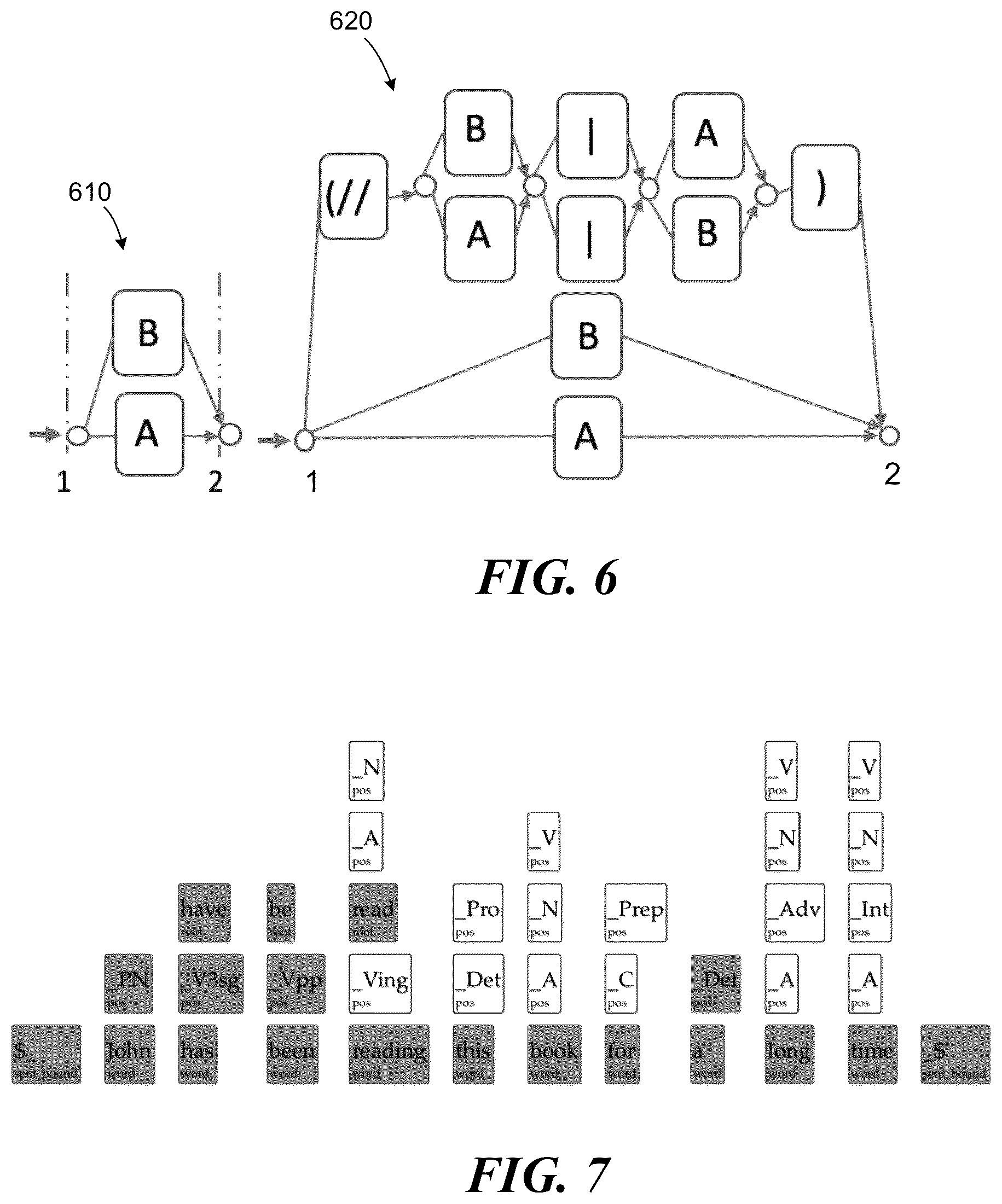 Patent US12333245 Figure 6 – Methods and apparatus to improve disambiguation and interpretation in automated text analysis using structured language space and transducers applied on automatons