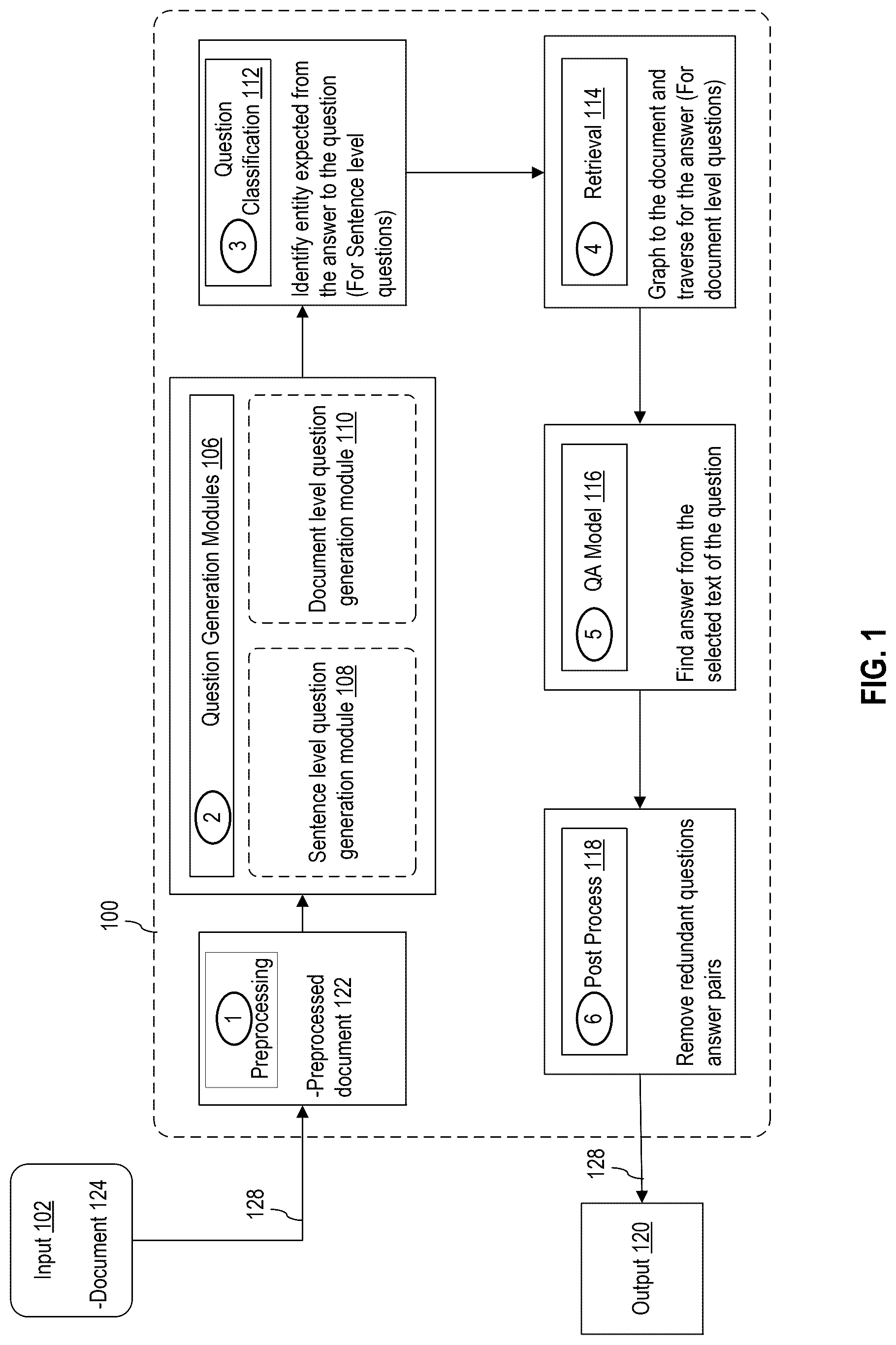 Patent US12333246 Figure 1 – Automated question-answer generation system for documents