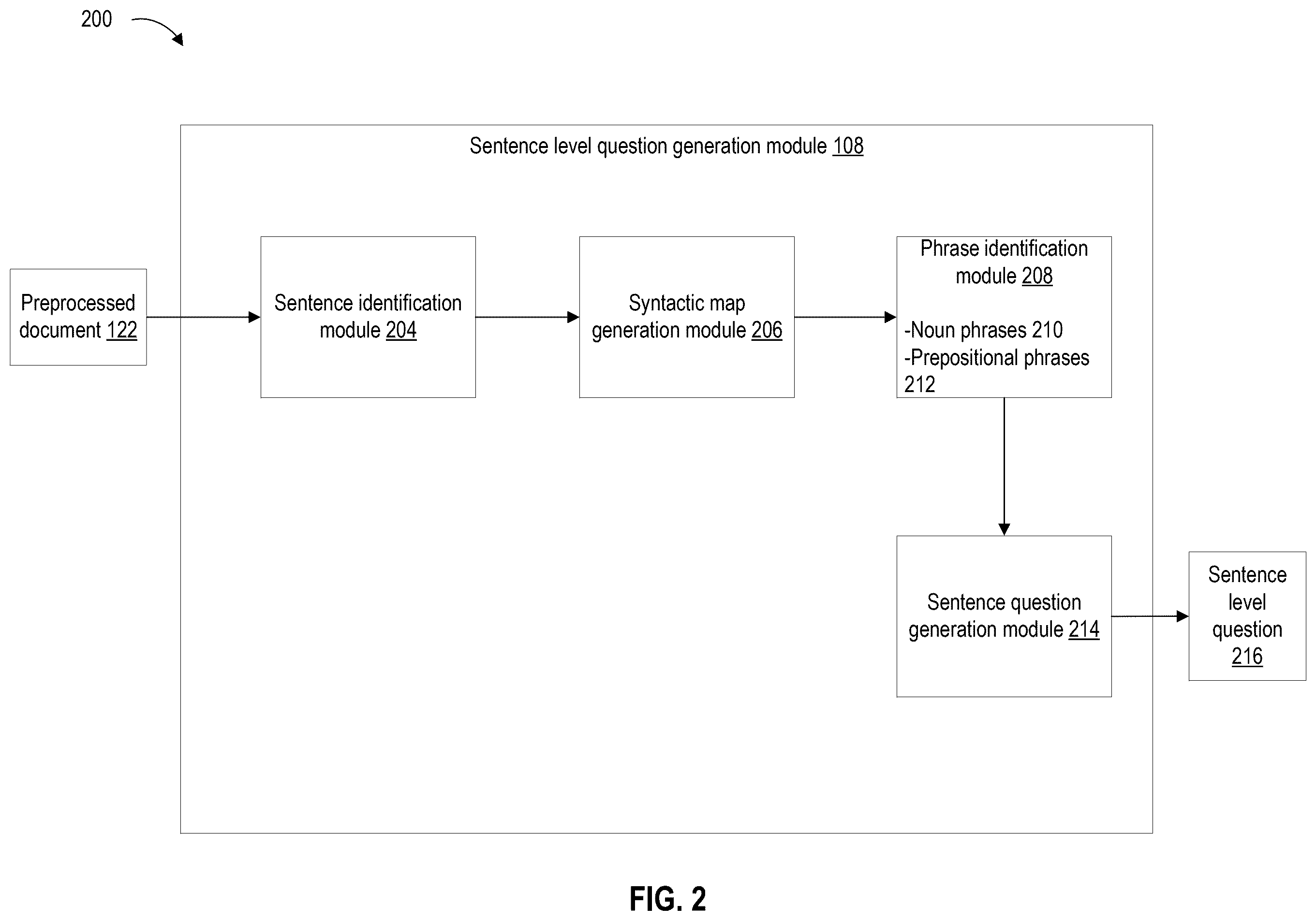 Patent US12333246 Figure 2 – Automated question-answer generation system for documents
