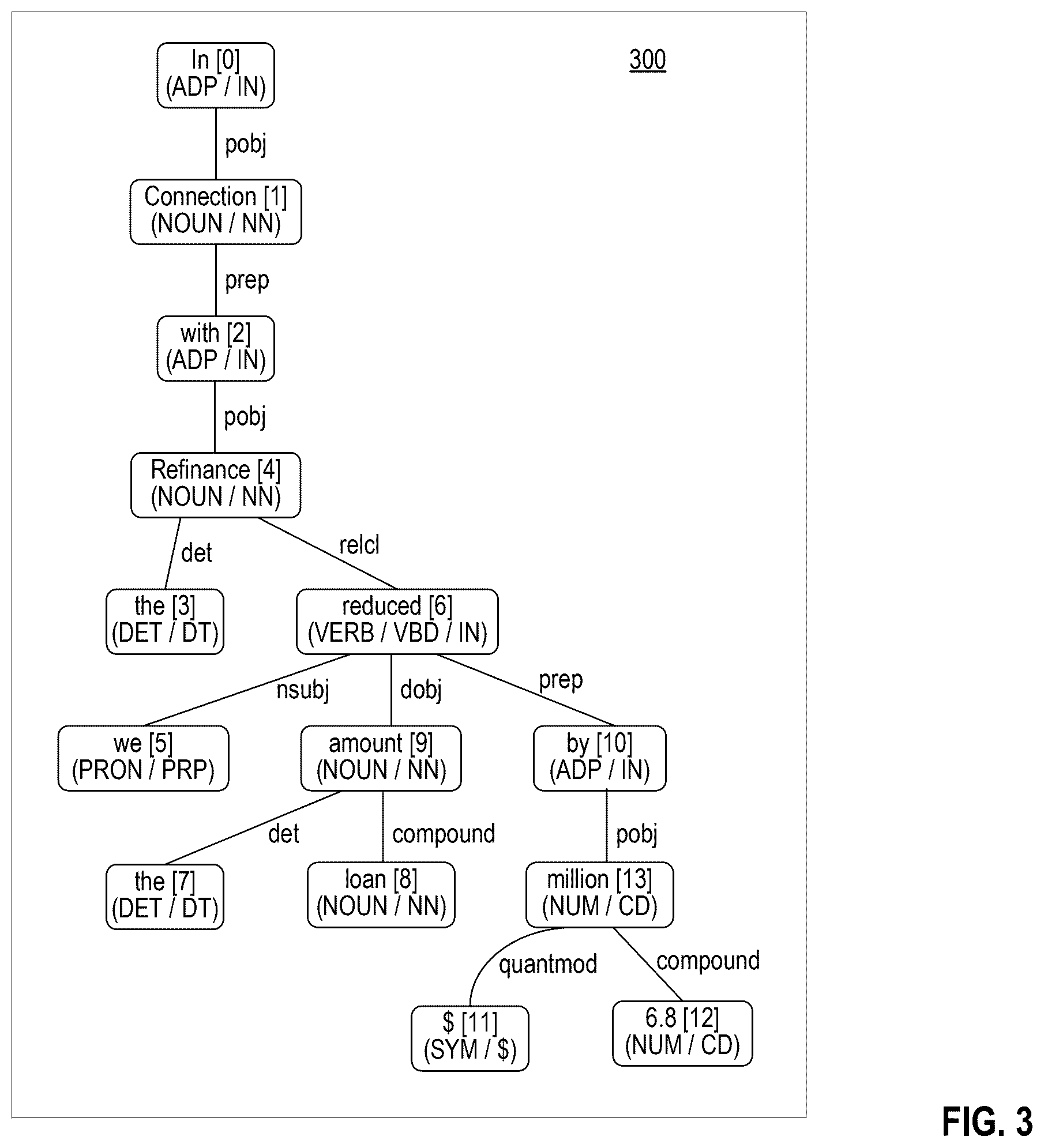 Patent US12333246 Figure 3 – Automated question-answer generation system for documents