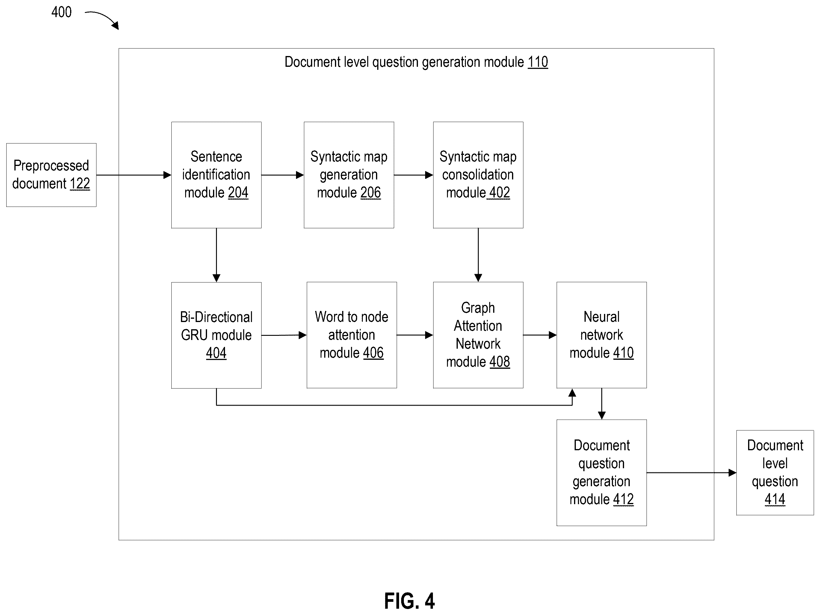 Patent US12333246 Figure 4 – Automated question-answer generation system for documents