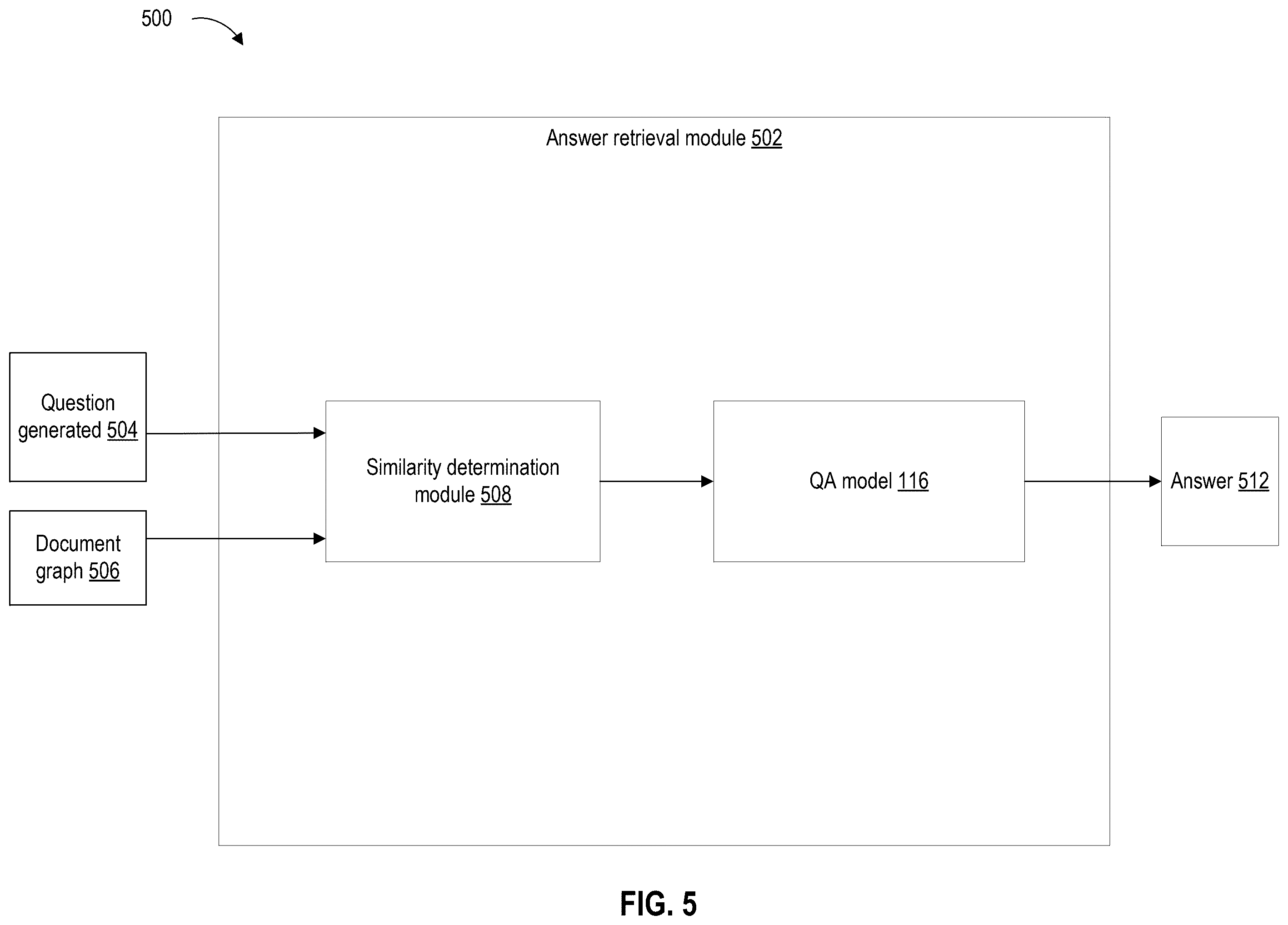 Patent US12333246 Figure 5 – Automated question-answer generation system for documents