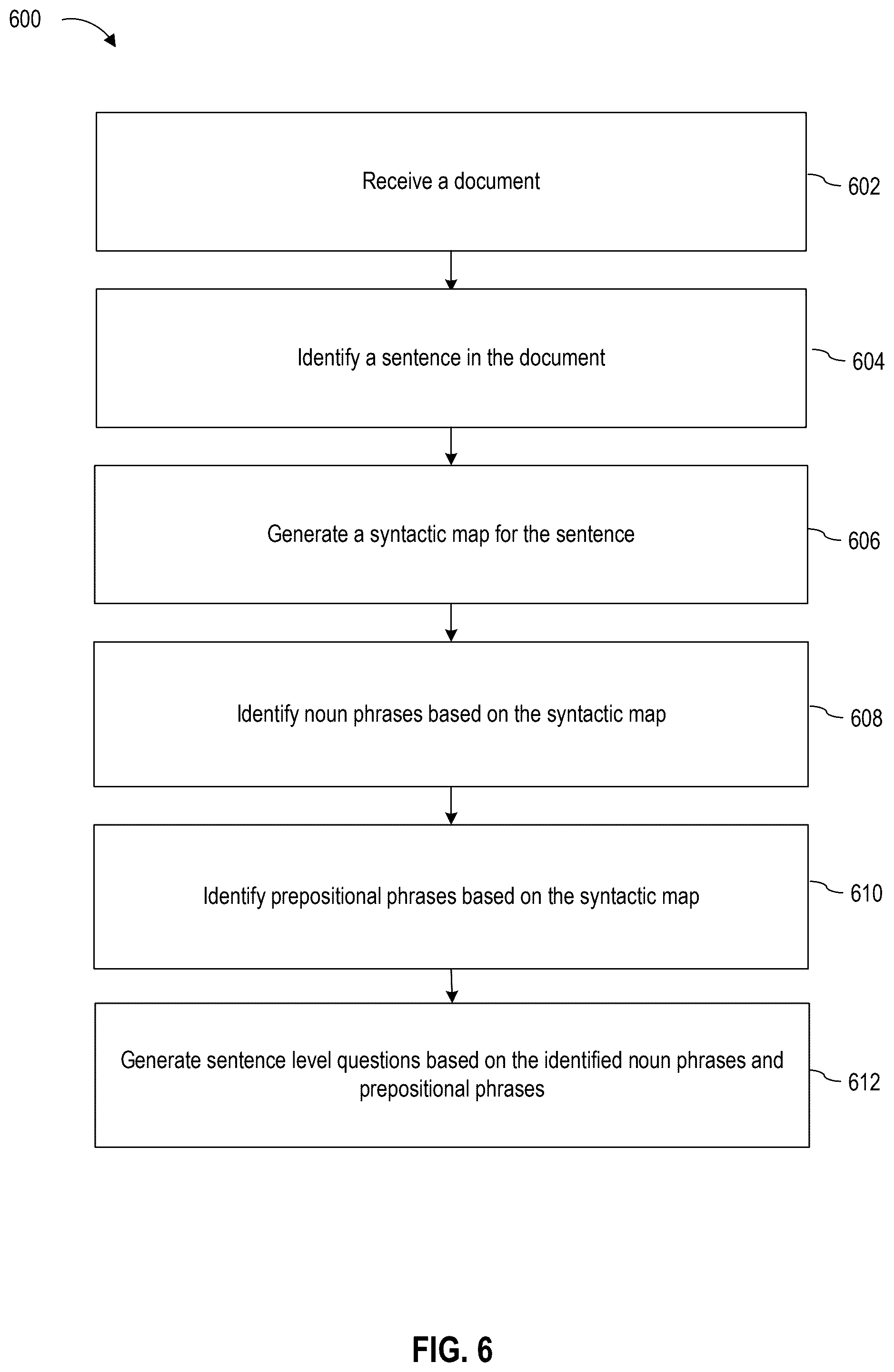 Patent US12333246 Figure 6 – Automated question-answer generation system for documents