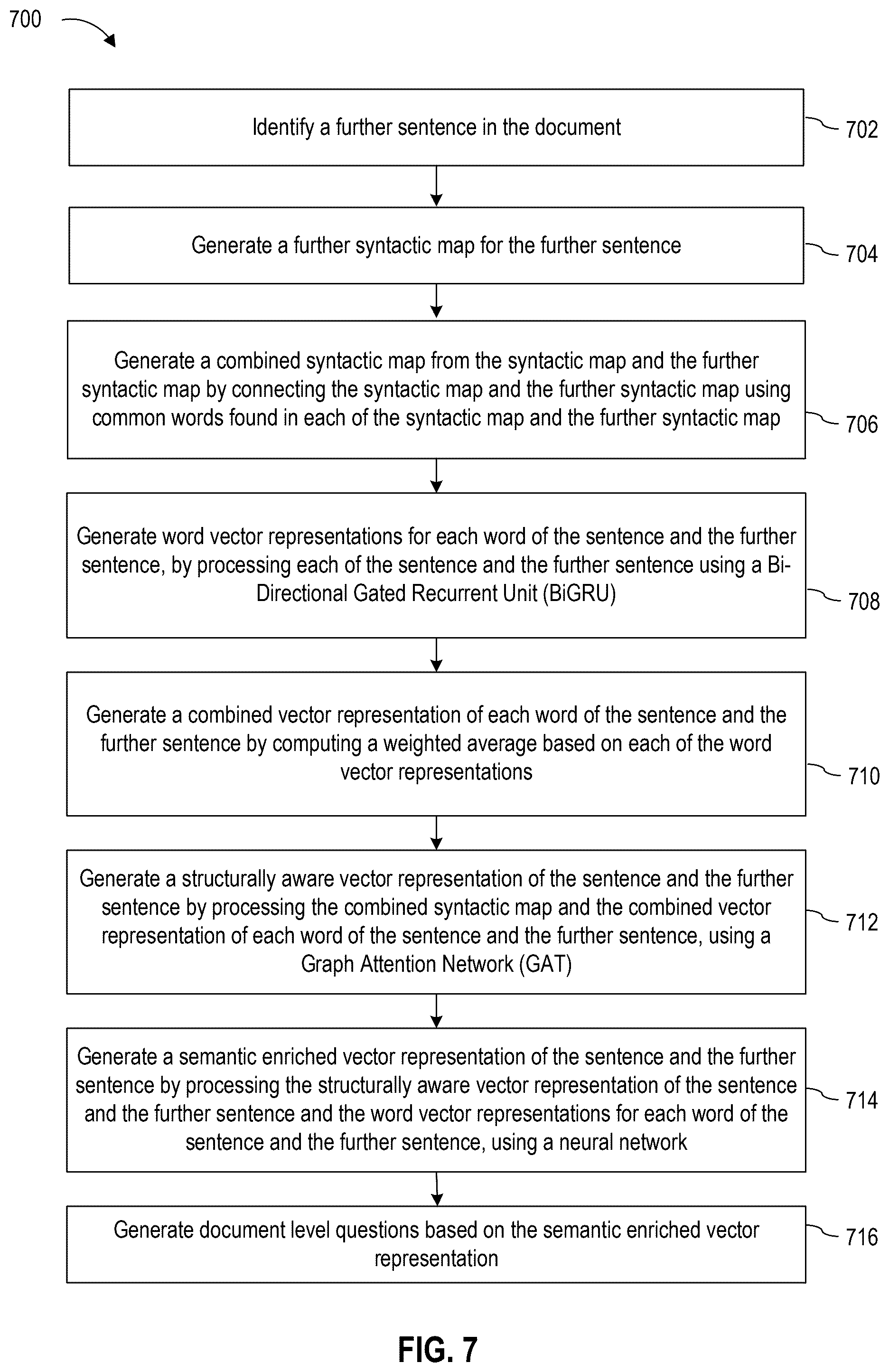 Patent US12333246 Figure 7 – Automated question-answer generation system for documents