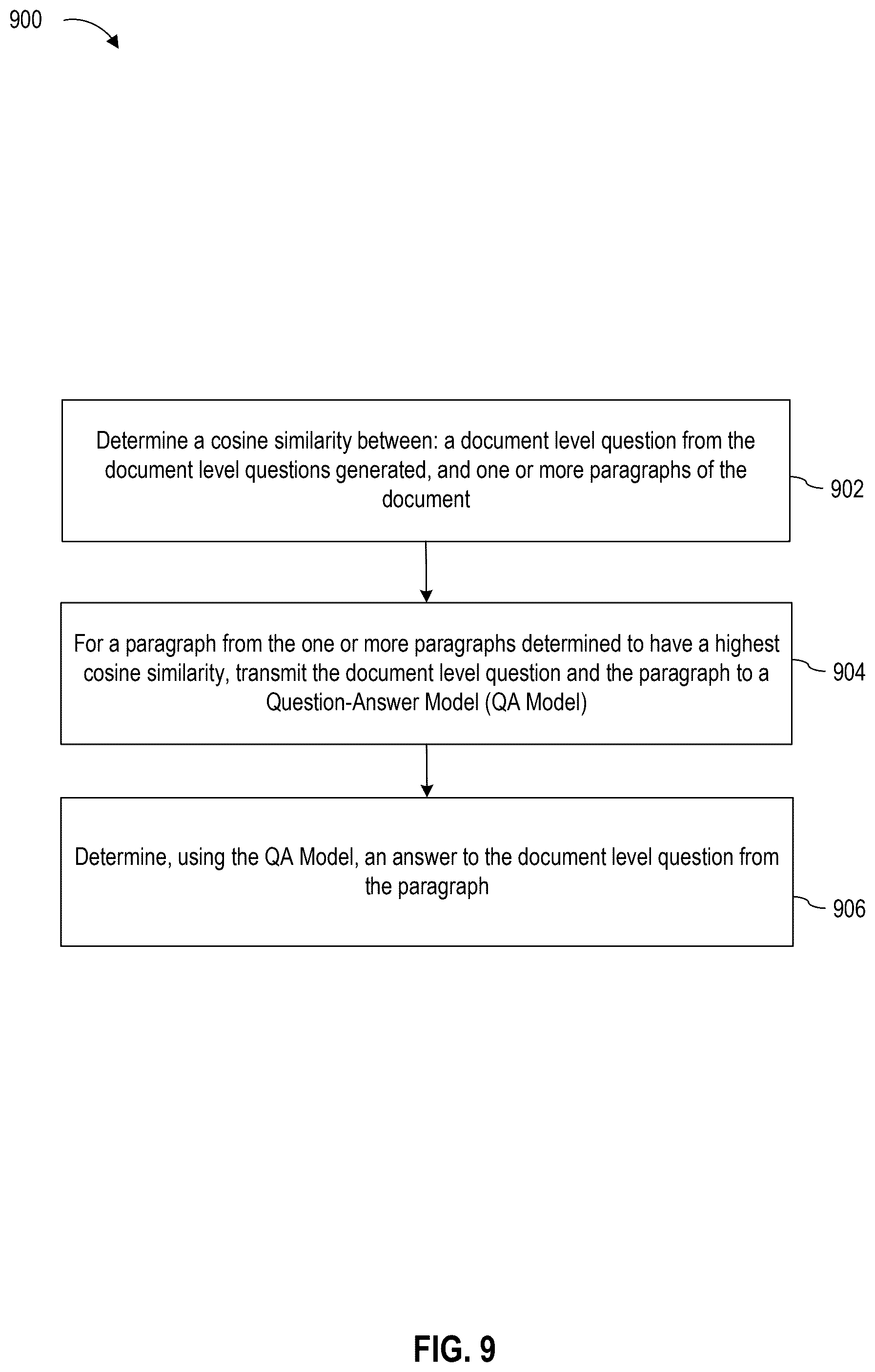 Patent US12333246 Figure 9 – Automated question-answer generation system for documents