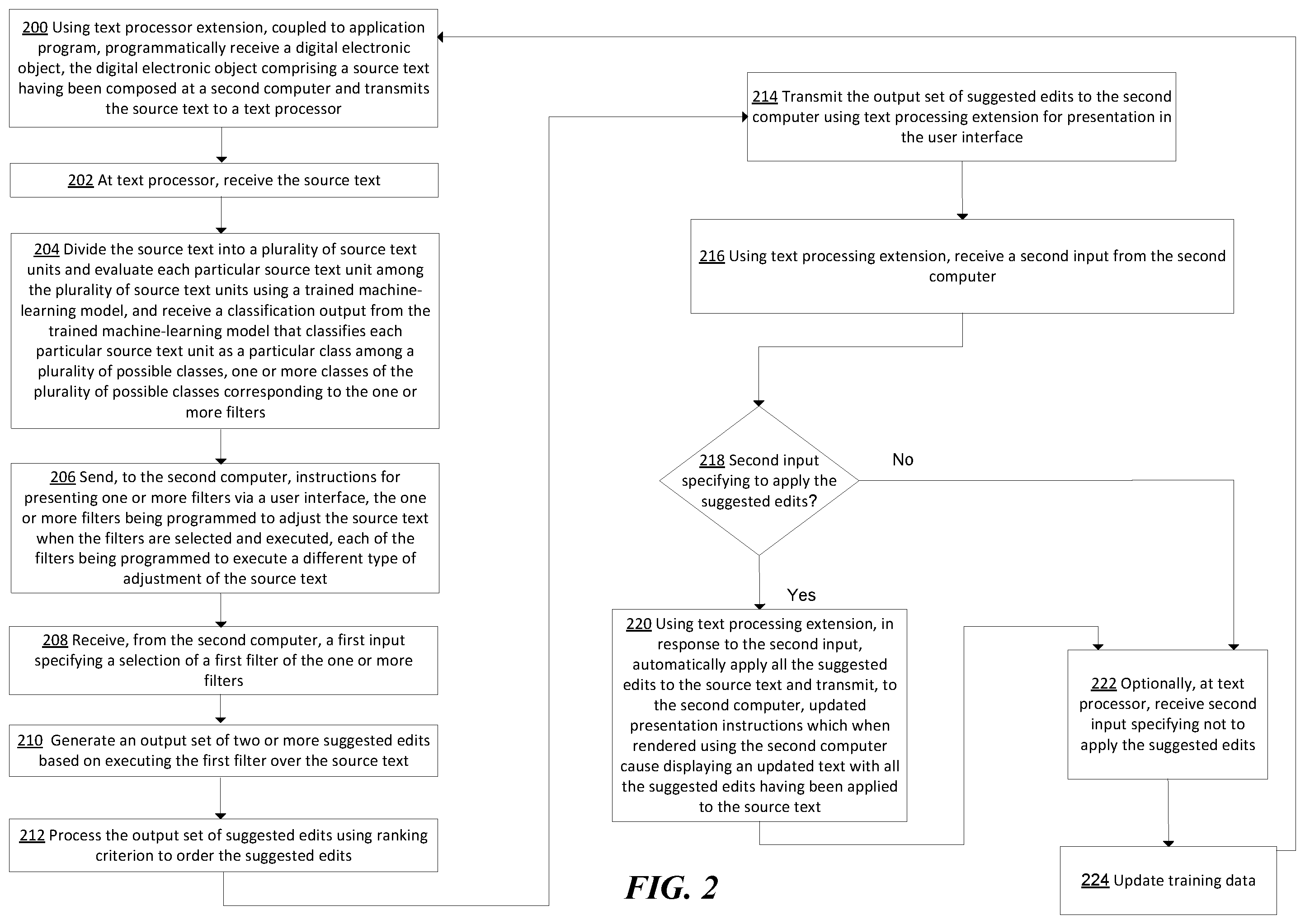 Patent US12333247 Figure 2 – Automatically applying correction suggestions in text checking
