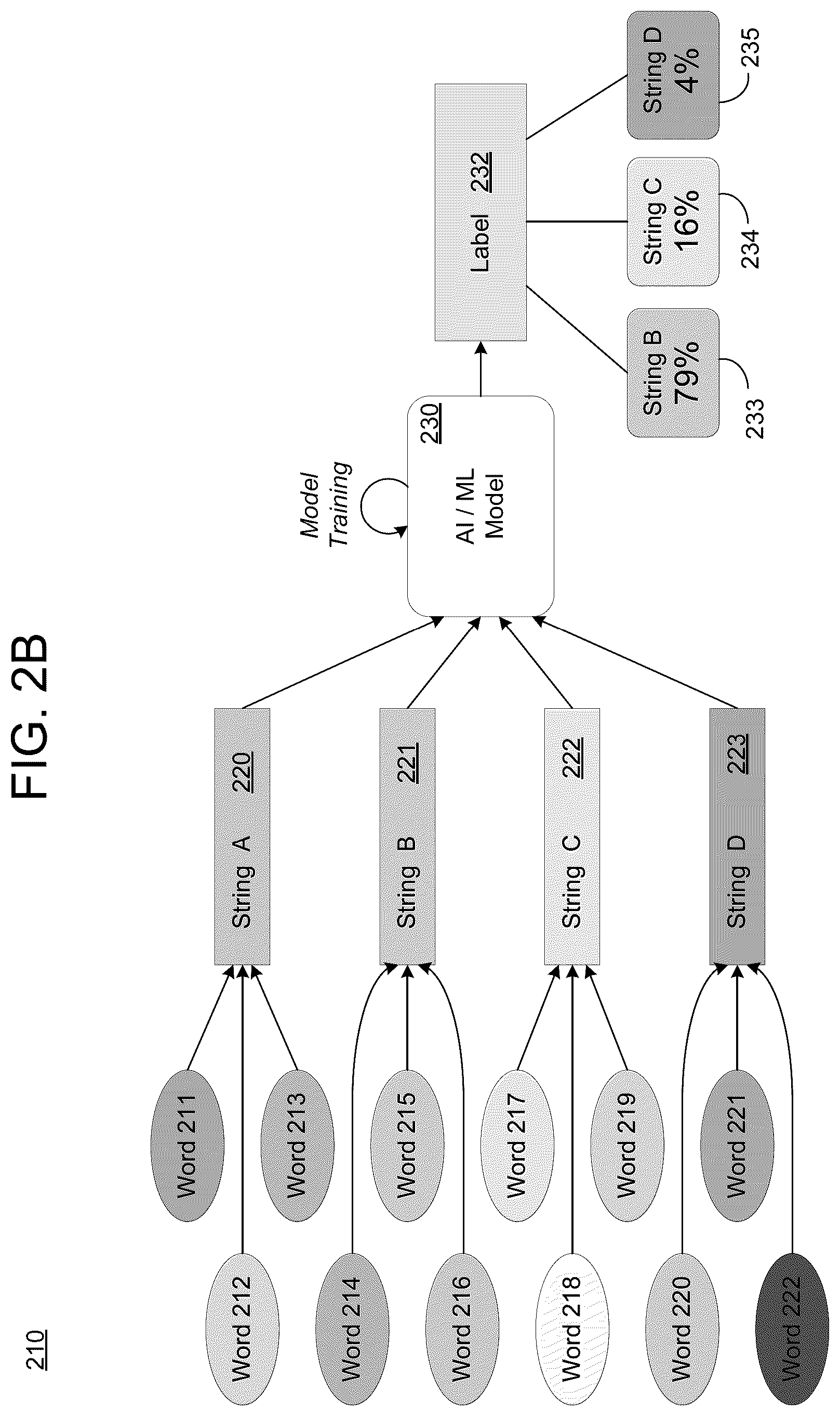 Patent US12333248 Figure 3 – Visualization of the impact of training data
