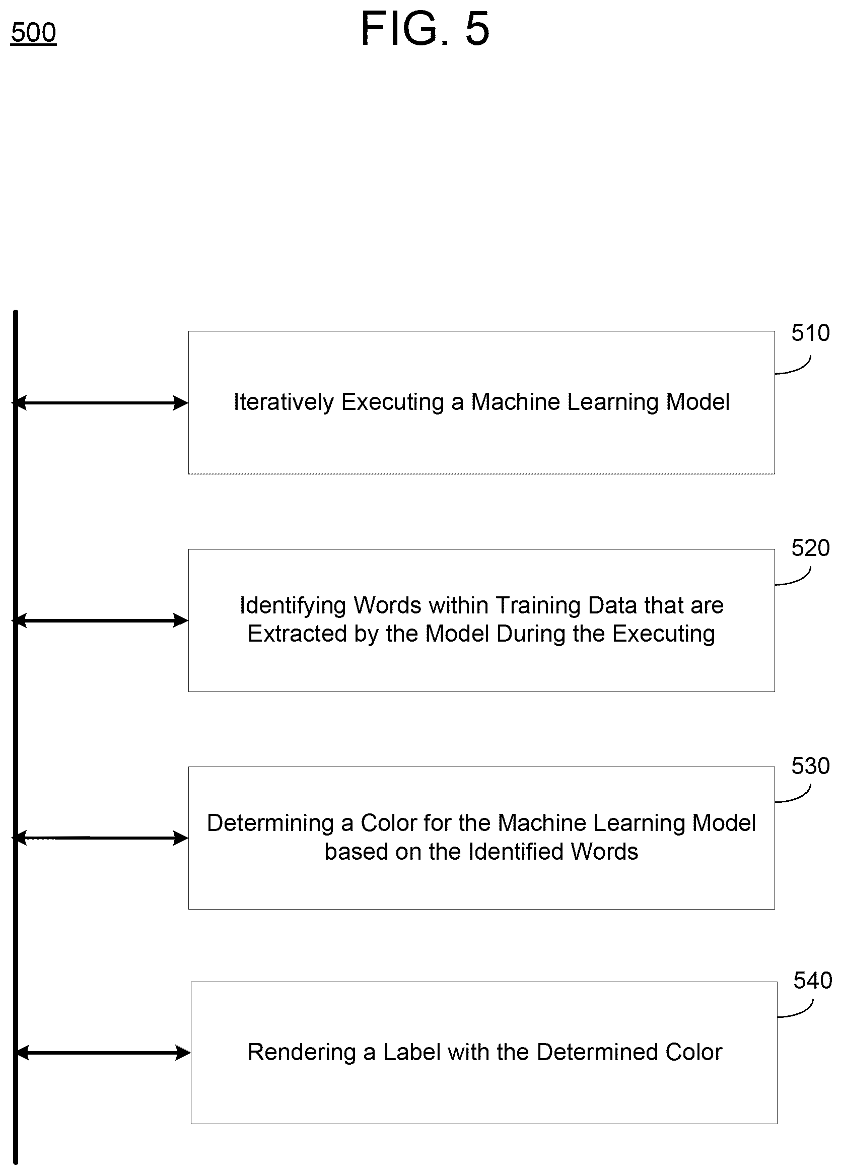 Patent US12333248 Figure 13 – Visualization of the impact of training data