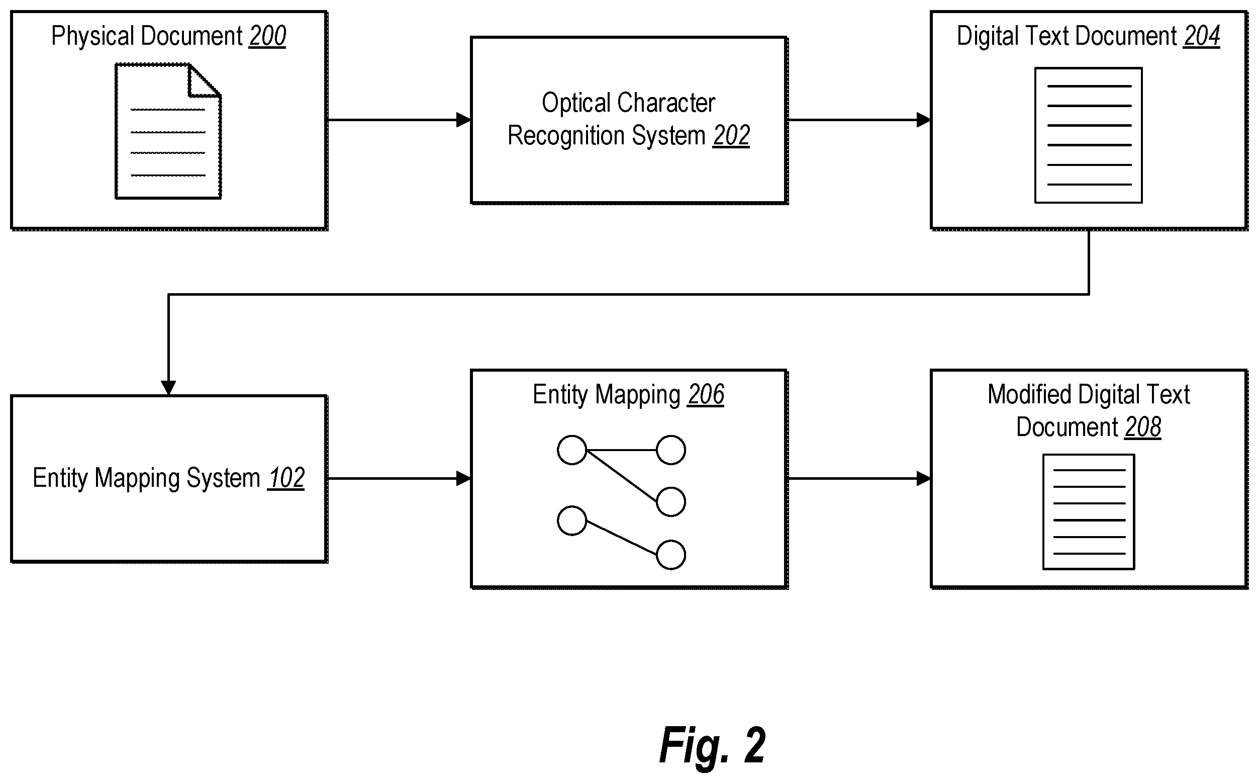 Patent US12333249 Figure 2 – Mapping entities in unstructured text documents via entity correction and entity resolution