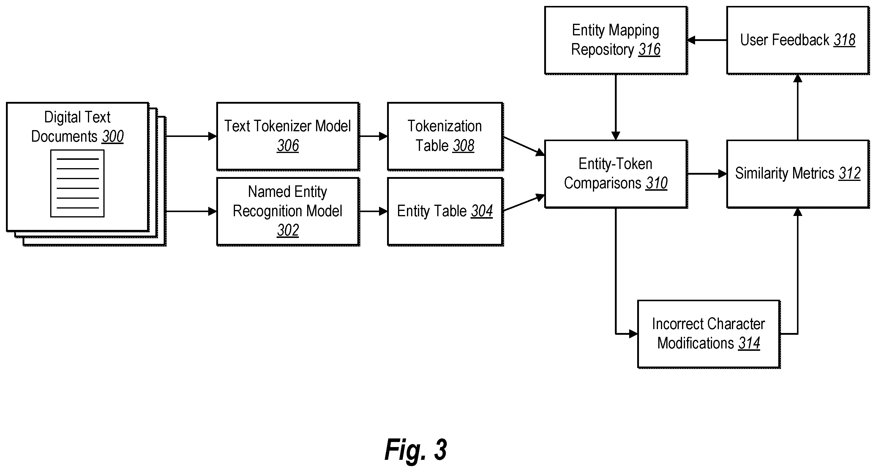 Patent US12333249 Figure 3 – Mapping entities in unstructured text documents via entity correction and entity resolution