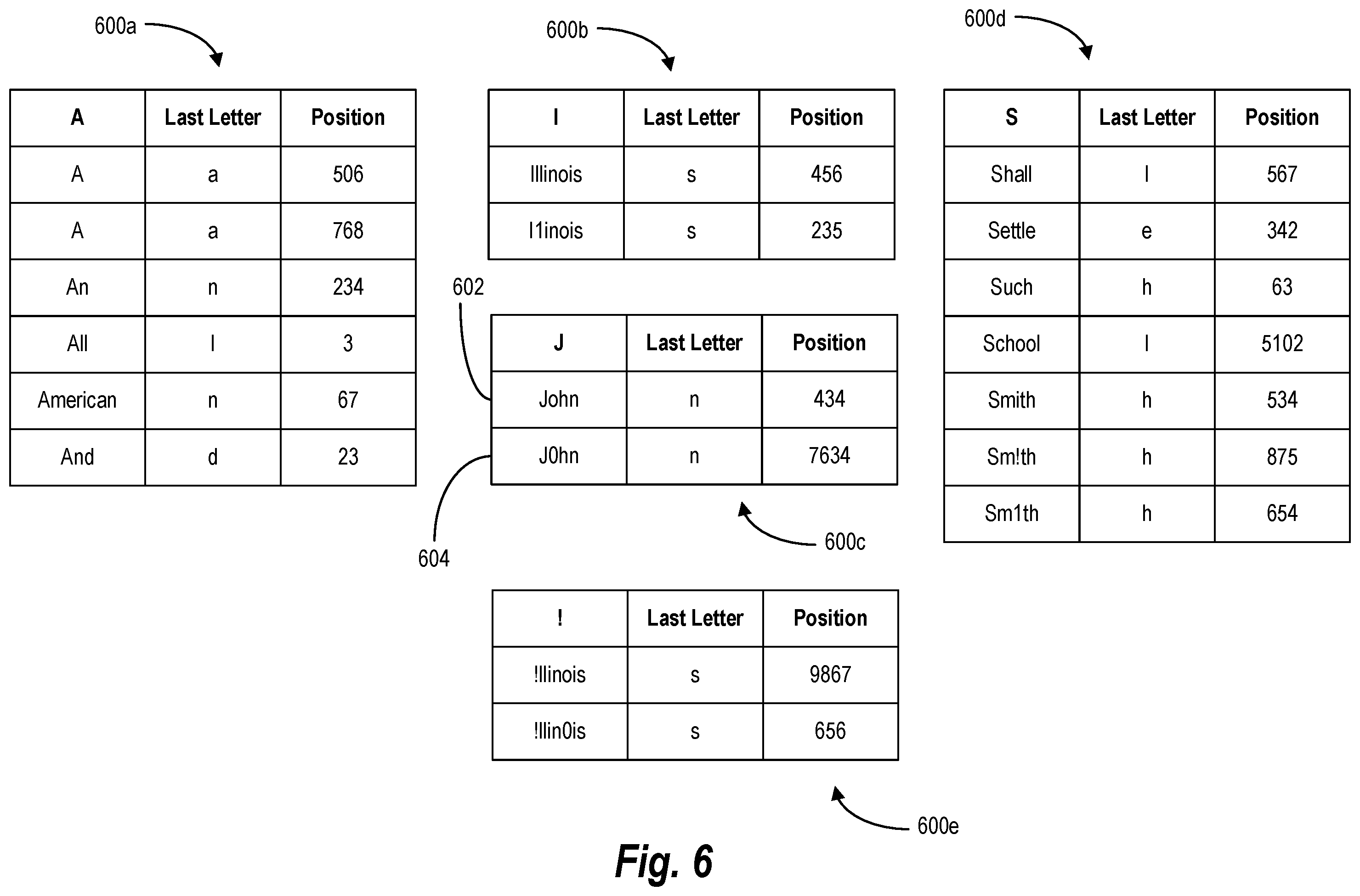 Patent US12333249 Figure 6 – Mapping entities in unstructured text documents via entity correction and entity resolution