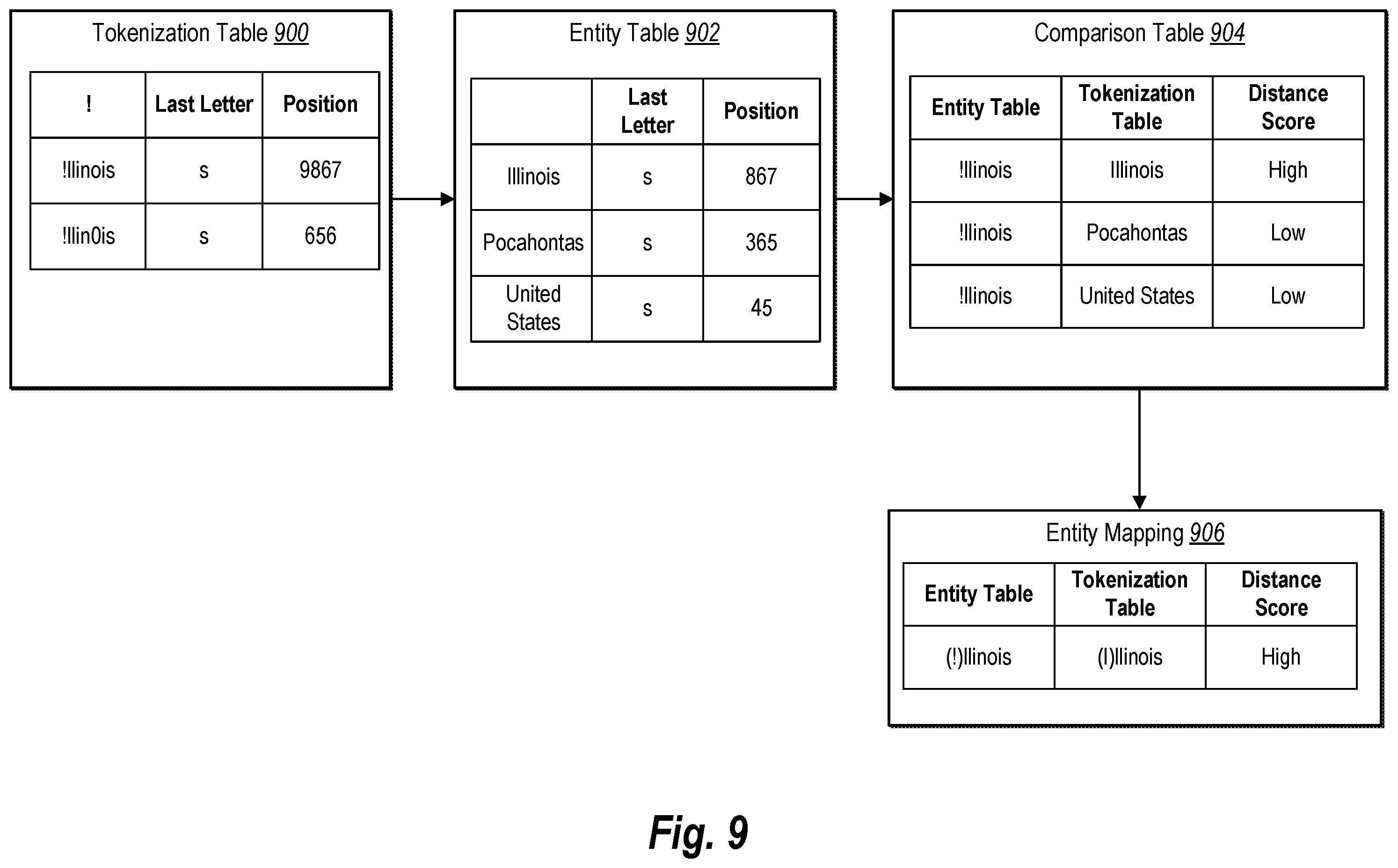 Patent US12333249 Figure 9 – Mapping entities in unstructured text documents via entity correction and entity resolution