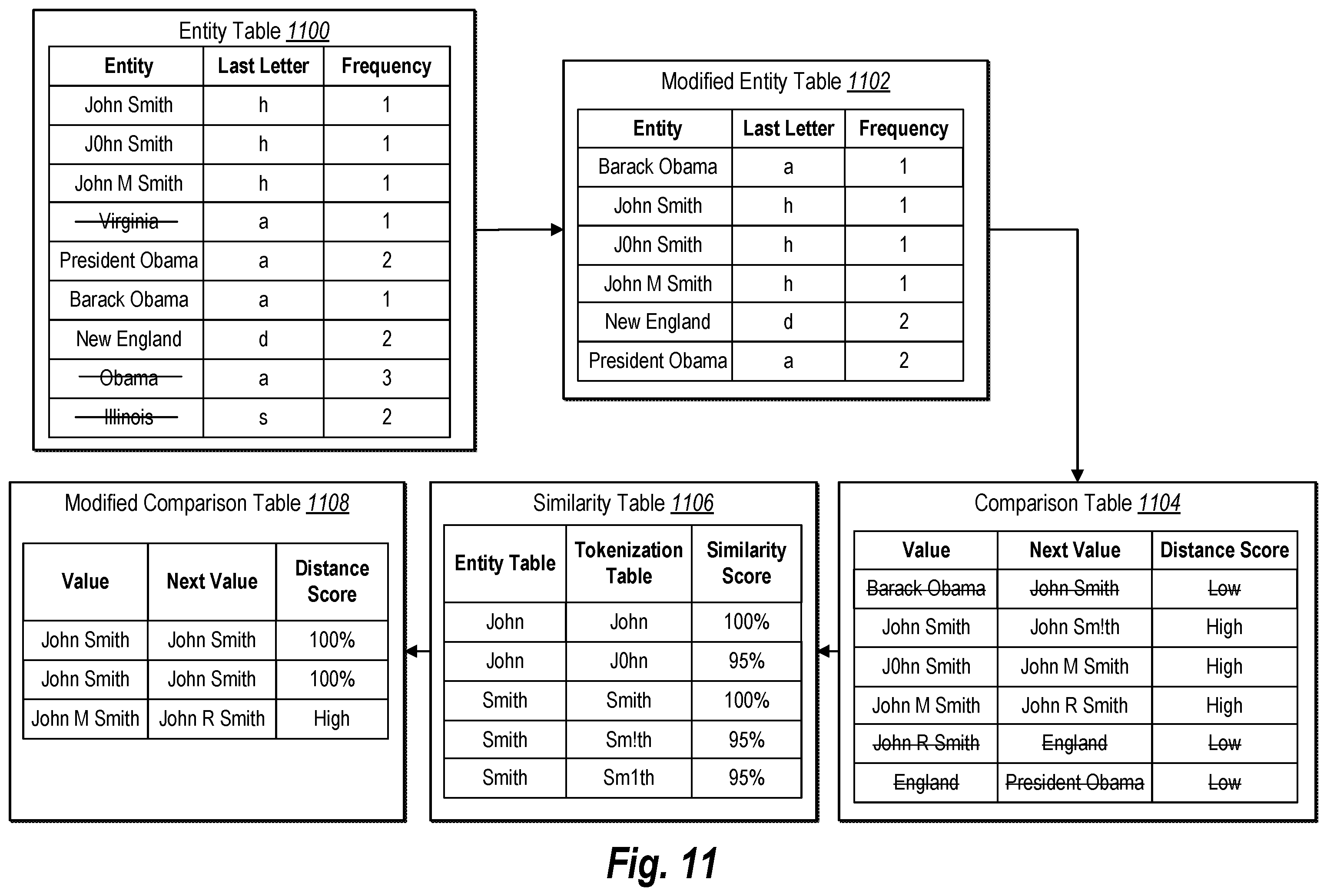 Patent US12333249 Figure 11 – Mapping entities in unstructured text documents via entity correction and entity resolution