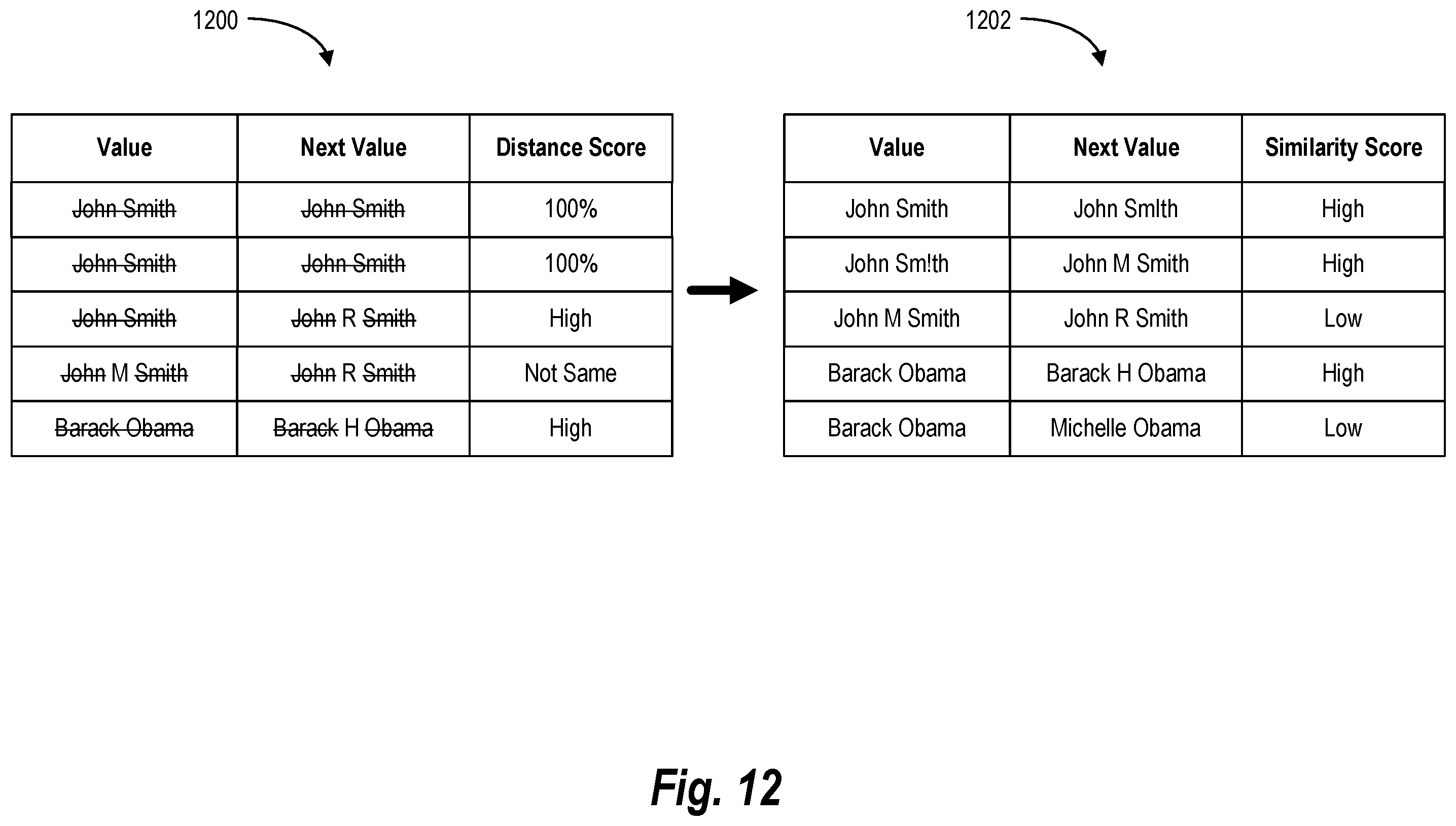 Patent US12333249 Figure 12 – Mapping entities in unstructured text documents via entity correction and entity resolution