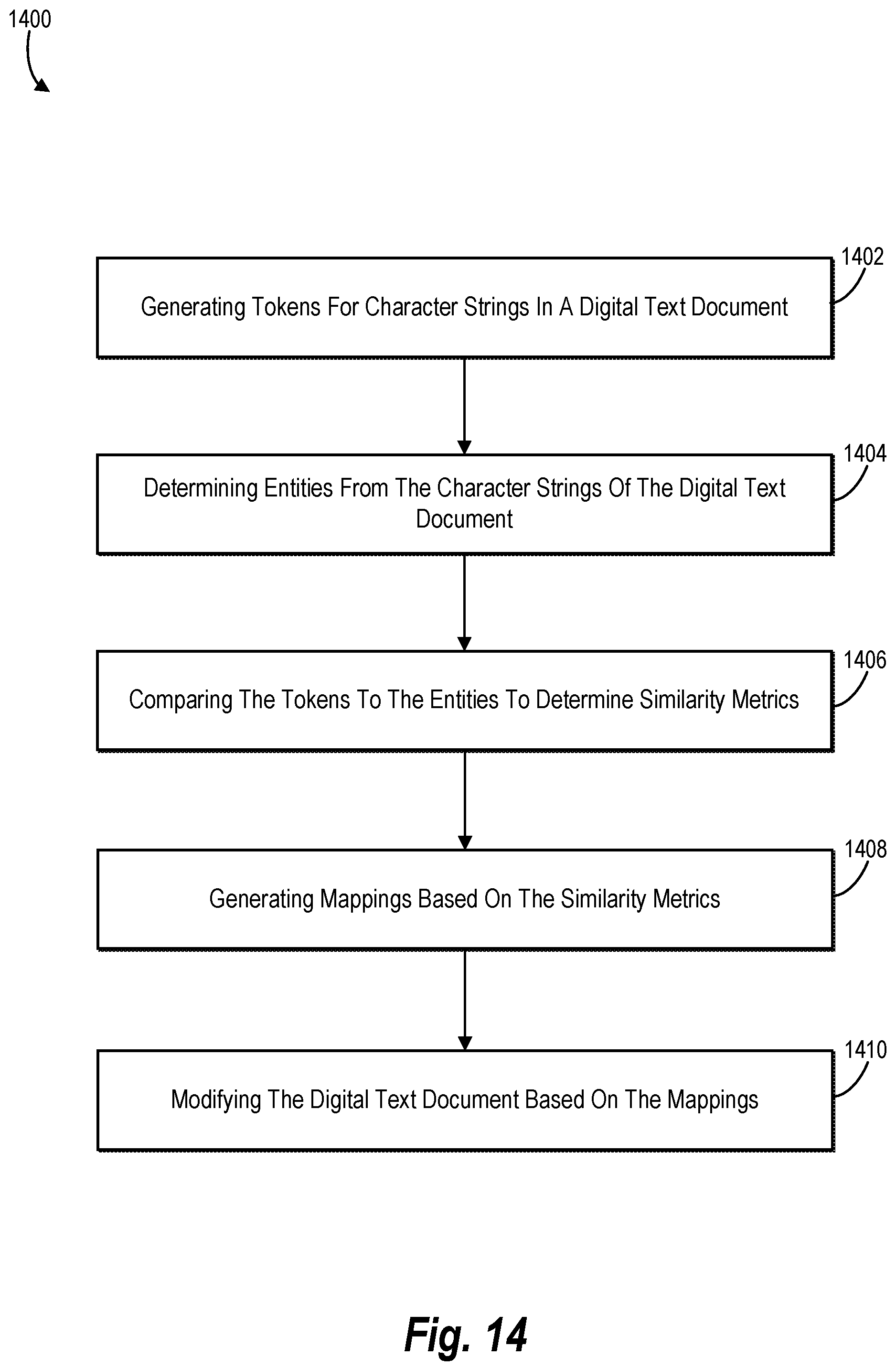 Patent US12333249 Figure 14 – Mapping entities in unstructured text documents via entity correction and entity resolution
