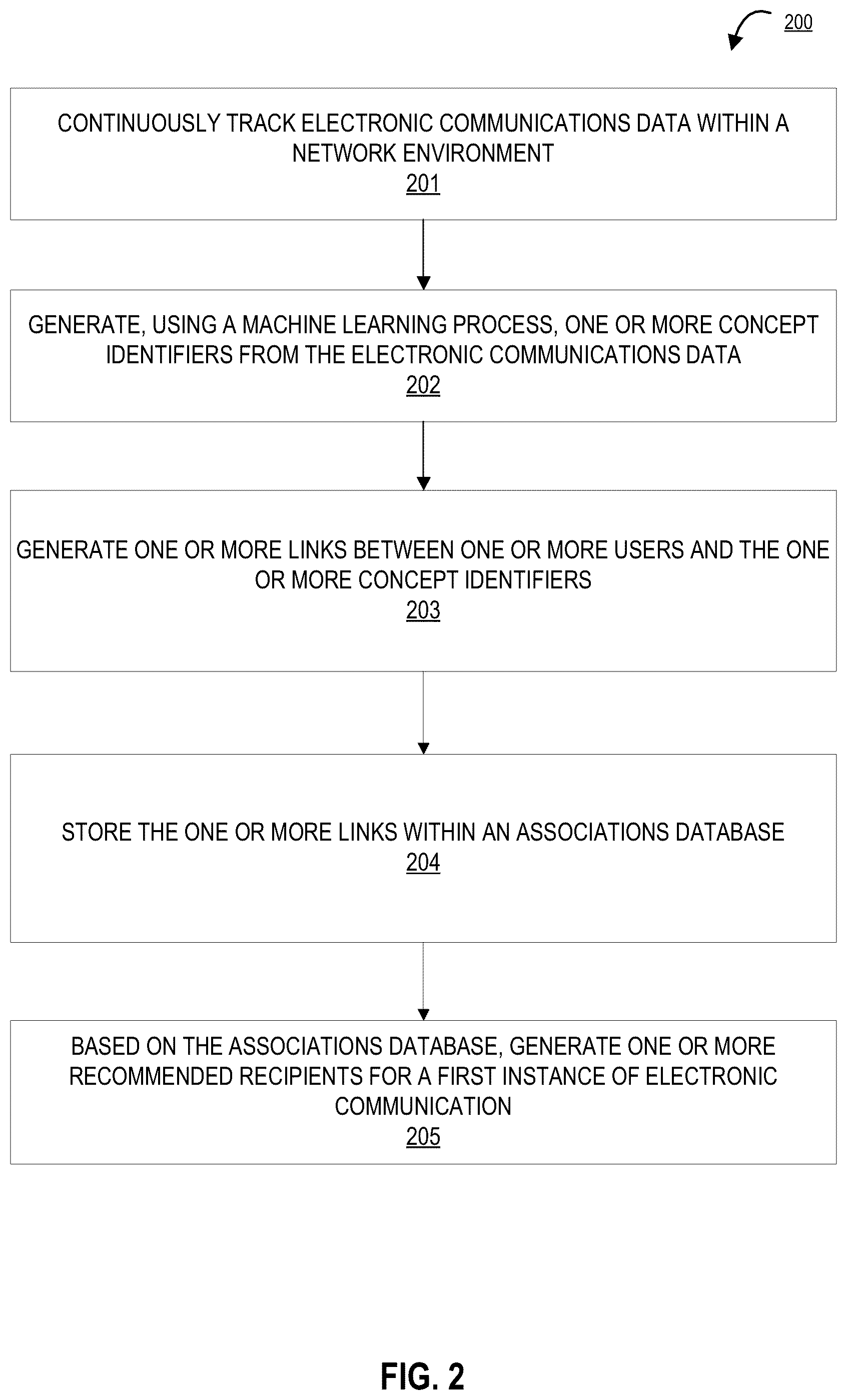 Patent US12333250 Figure 2 – System for machine-learning based identification and filtering of electronic network communication