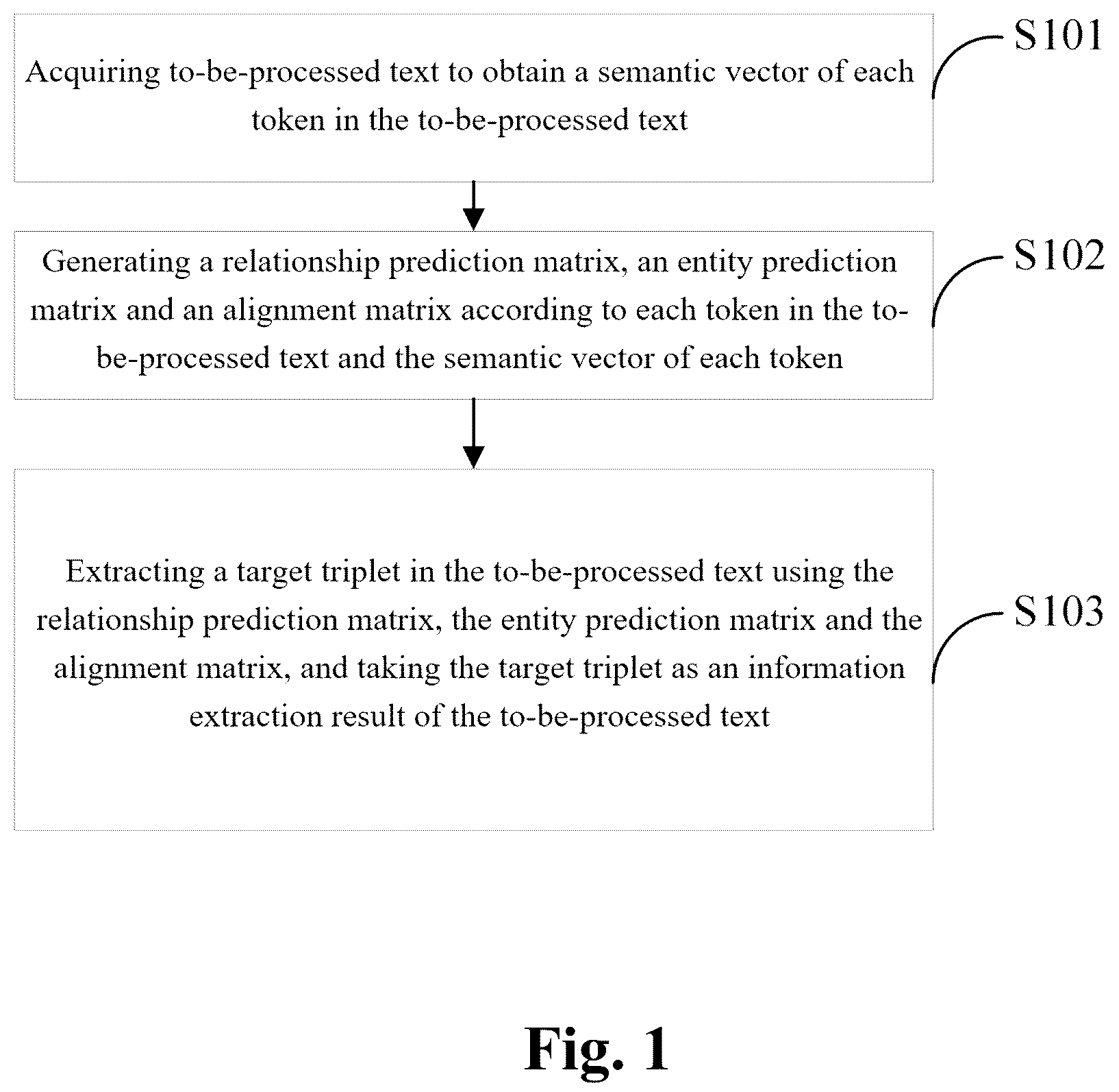 Patent US12333251 Figure 1 – Extracting triplets from text with relationship prediction matrix, entity prediction matrix, and alignment matrix