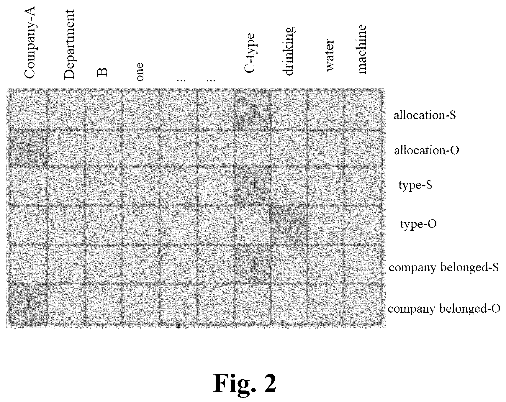 Patent US12333251 Figure 2 – Extracting triplets from text with relationship prediction matrix, entity prediction matrix, and alignment matrix