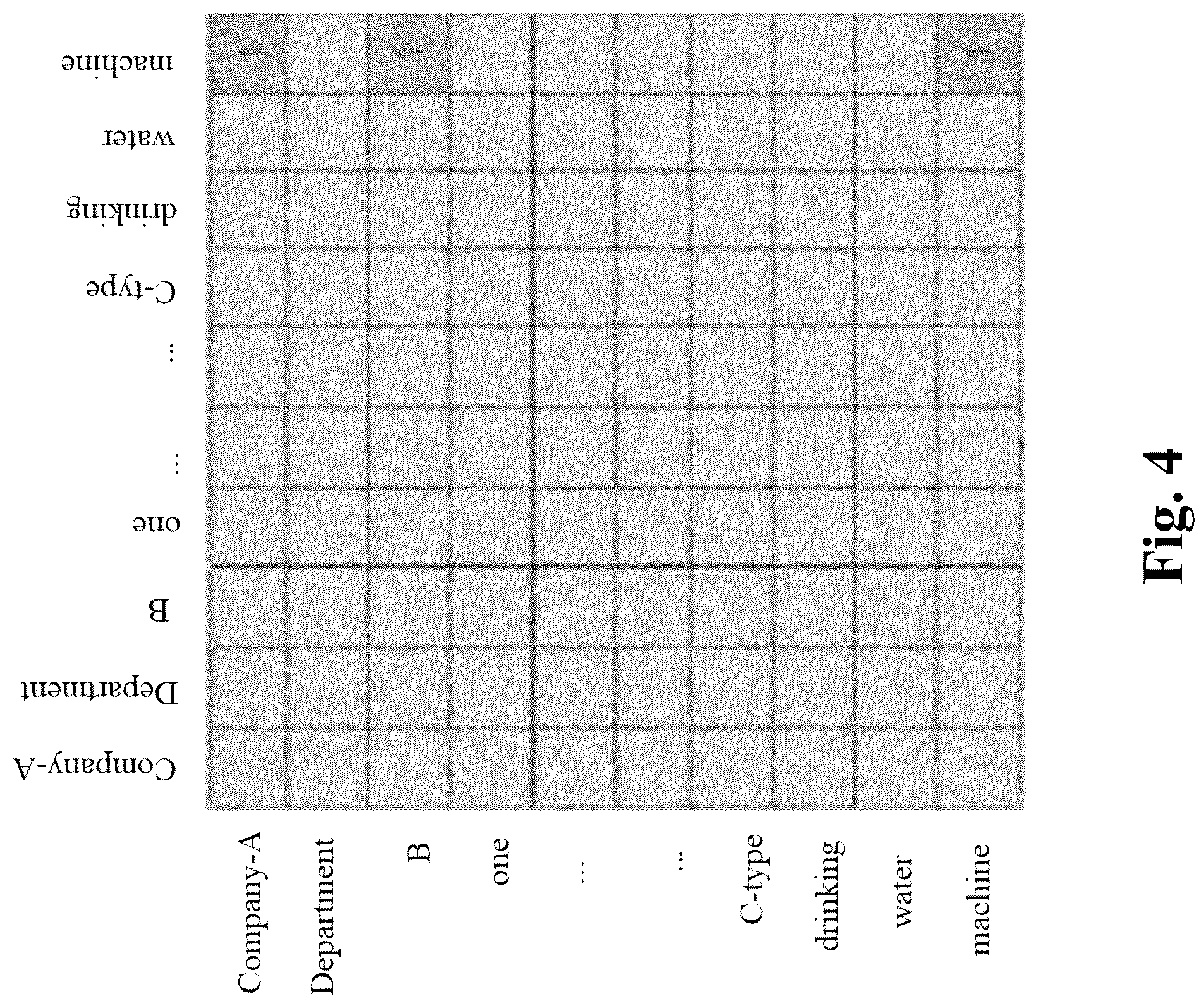 Patent US12333251 Figure 4 – Extracting triplets from text with relationship prediction matrix, entity prediction matrix, and alignment matrix