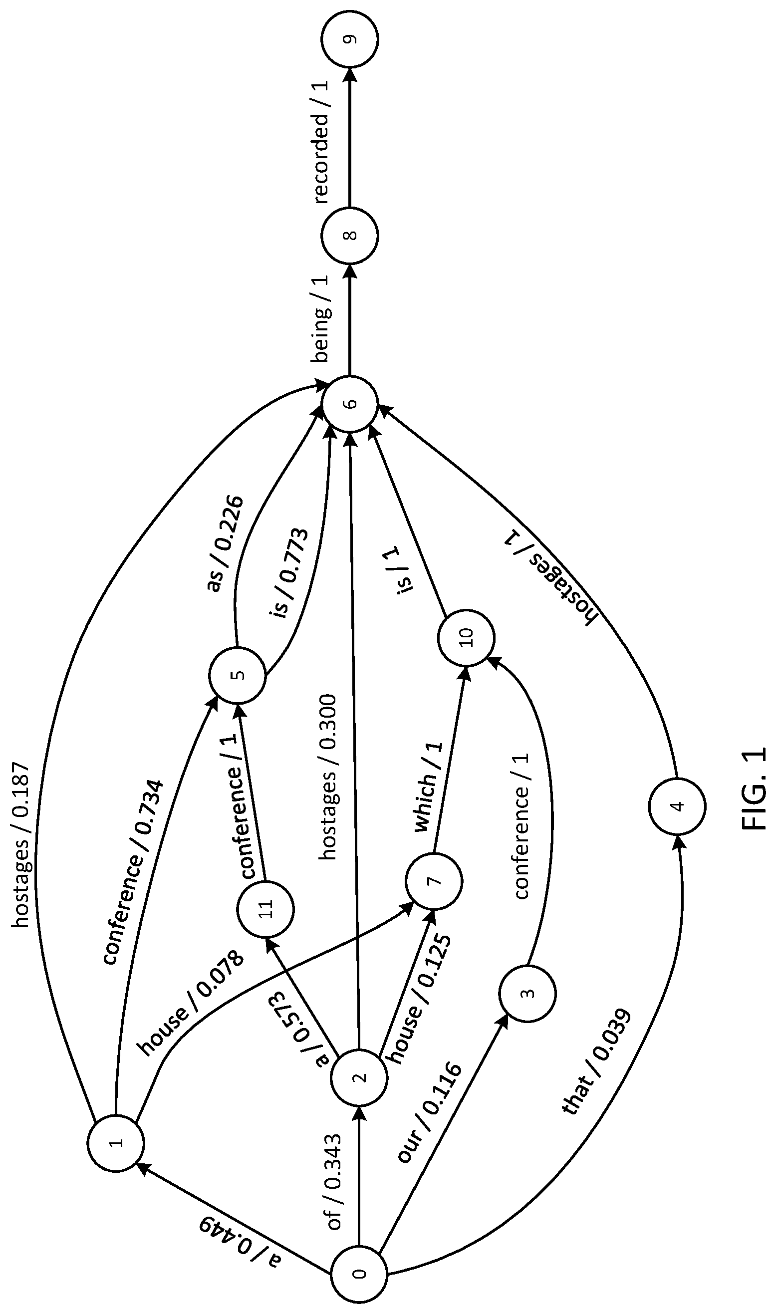 Patent US12333252 Figure 1 – Automated system and method to prioritize language model and ontology expansion and pruning