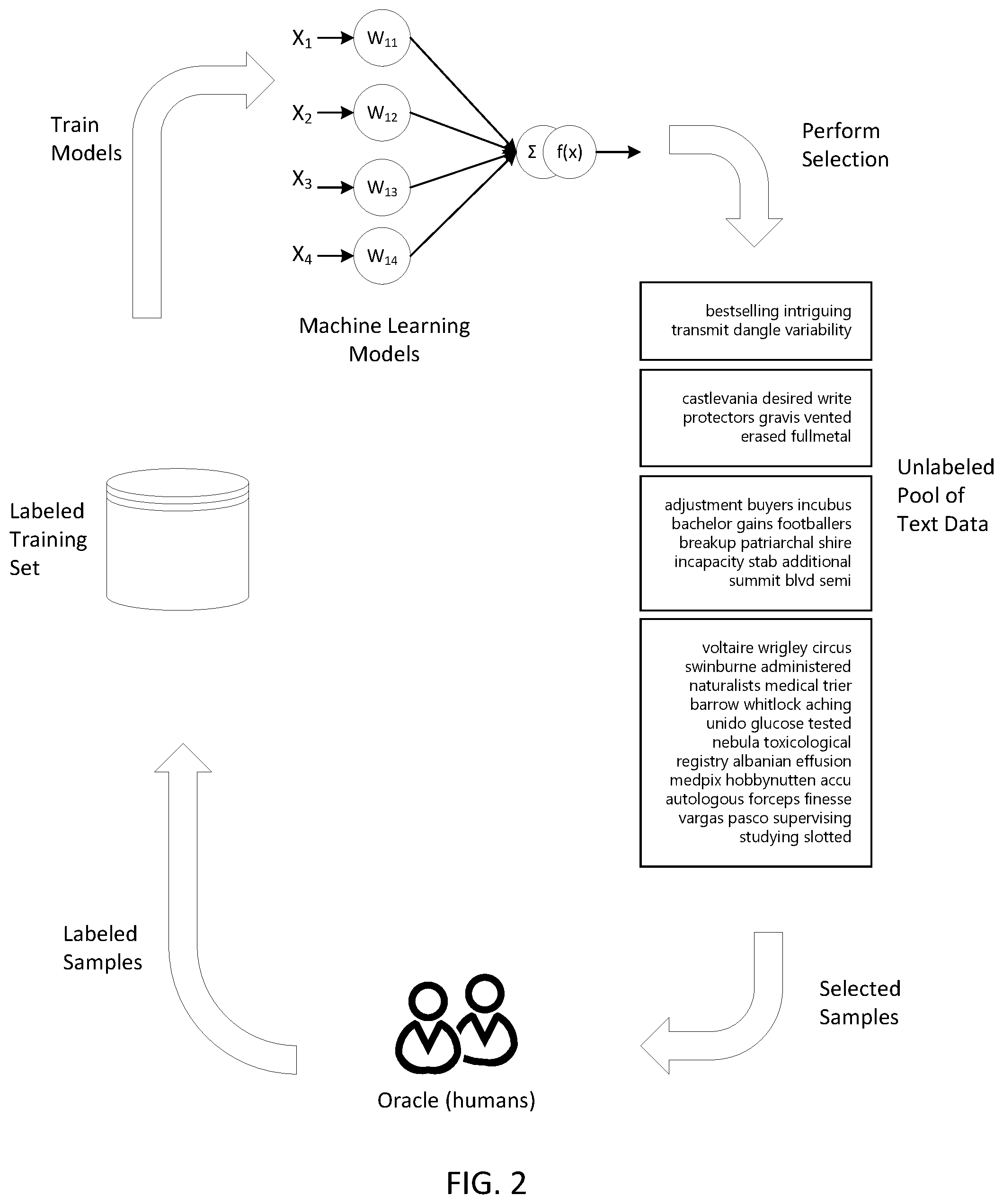 Patent US12333252 Figure 2 – Automated system and method to prioritize language model and ontology expansion and pruning
