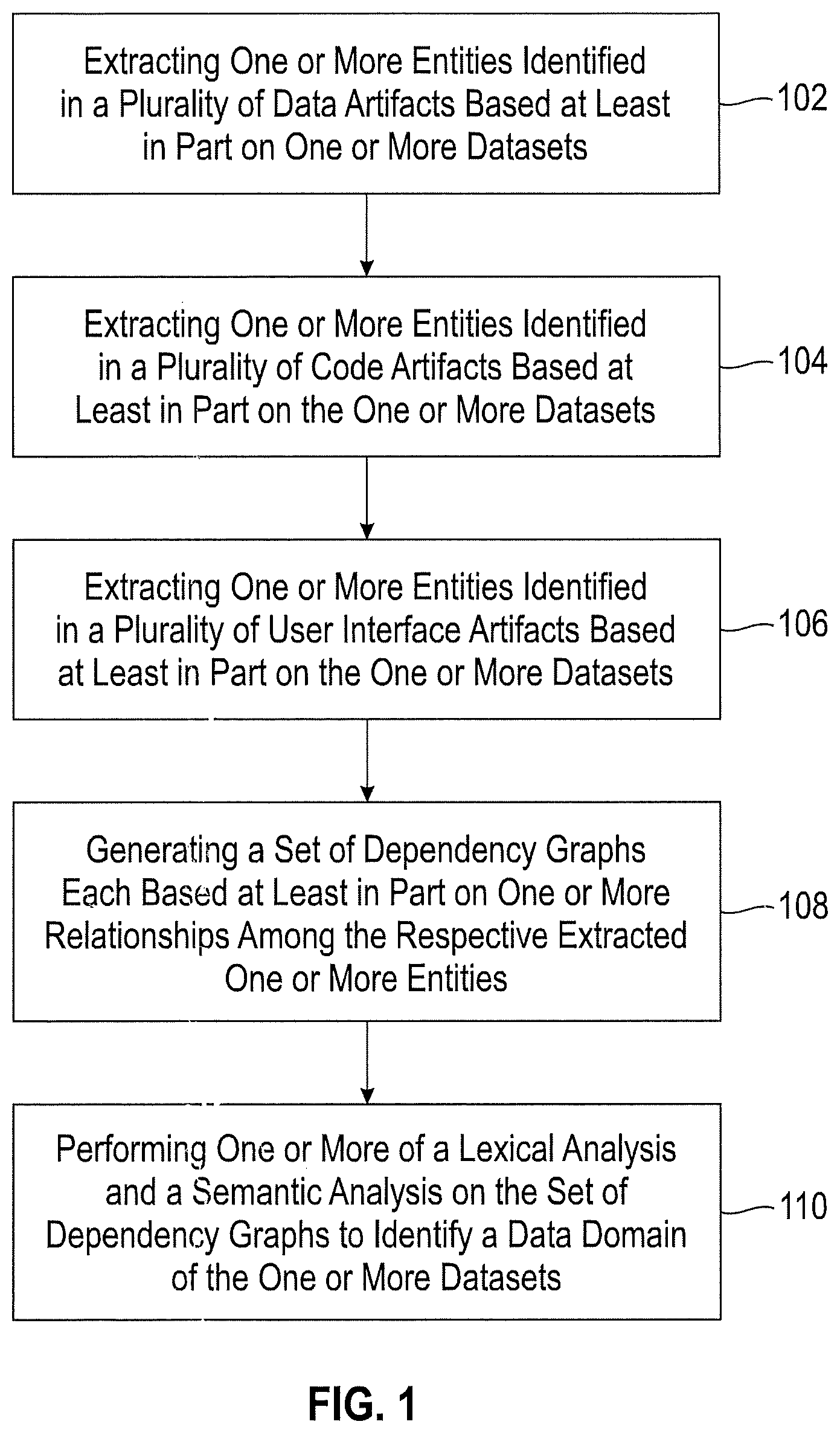 Patent US12333253 Figure 1 – Automatic data domain identification