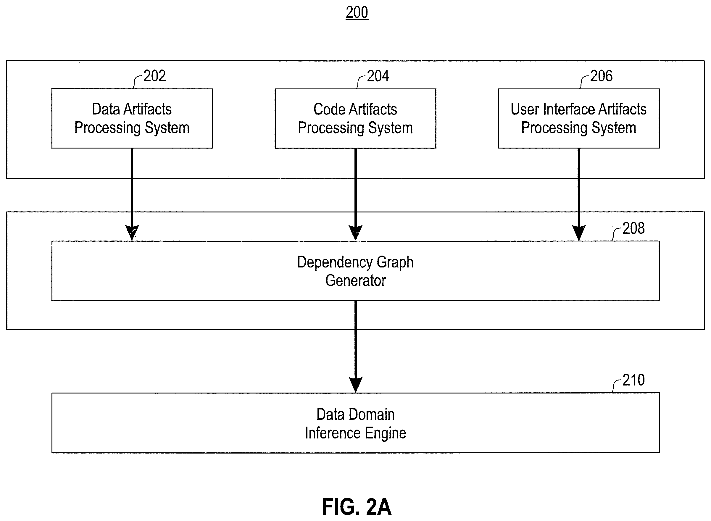 Patent US12333253 Figure 2 – Automatic data domain identification