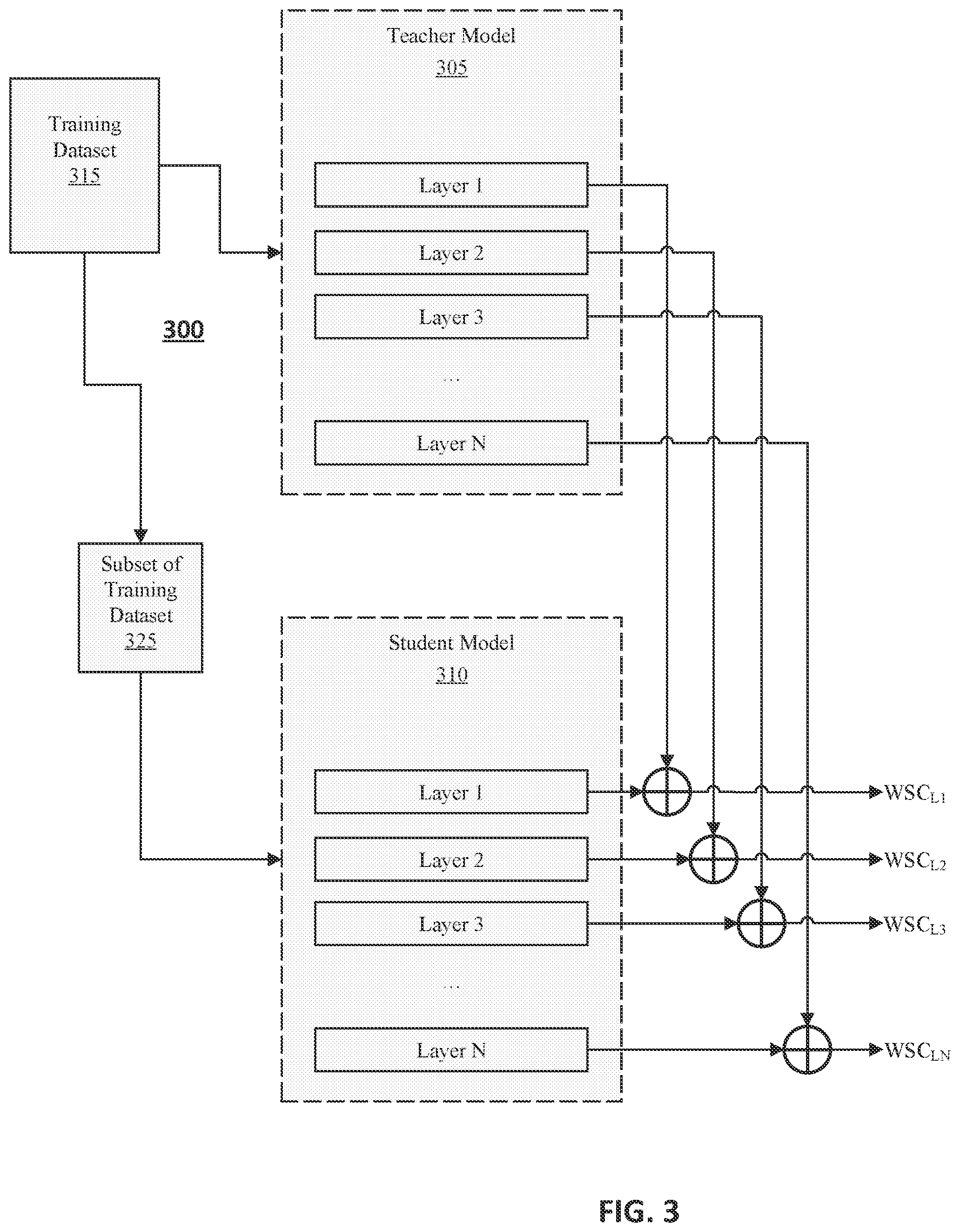 Patent US12333254 Figure 3 – Systems and methods relating to knowledge distillation in natural language processing models