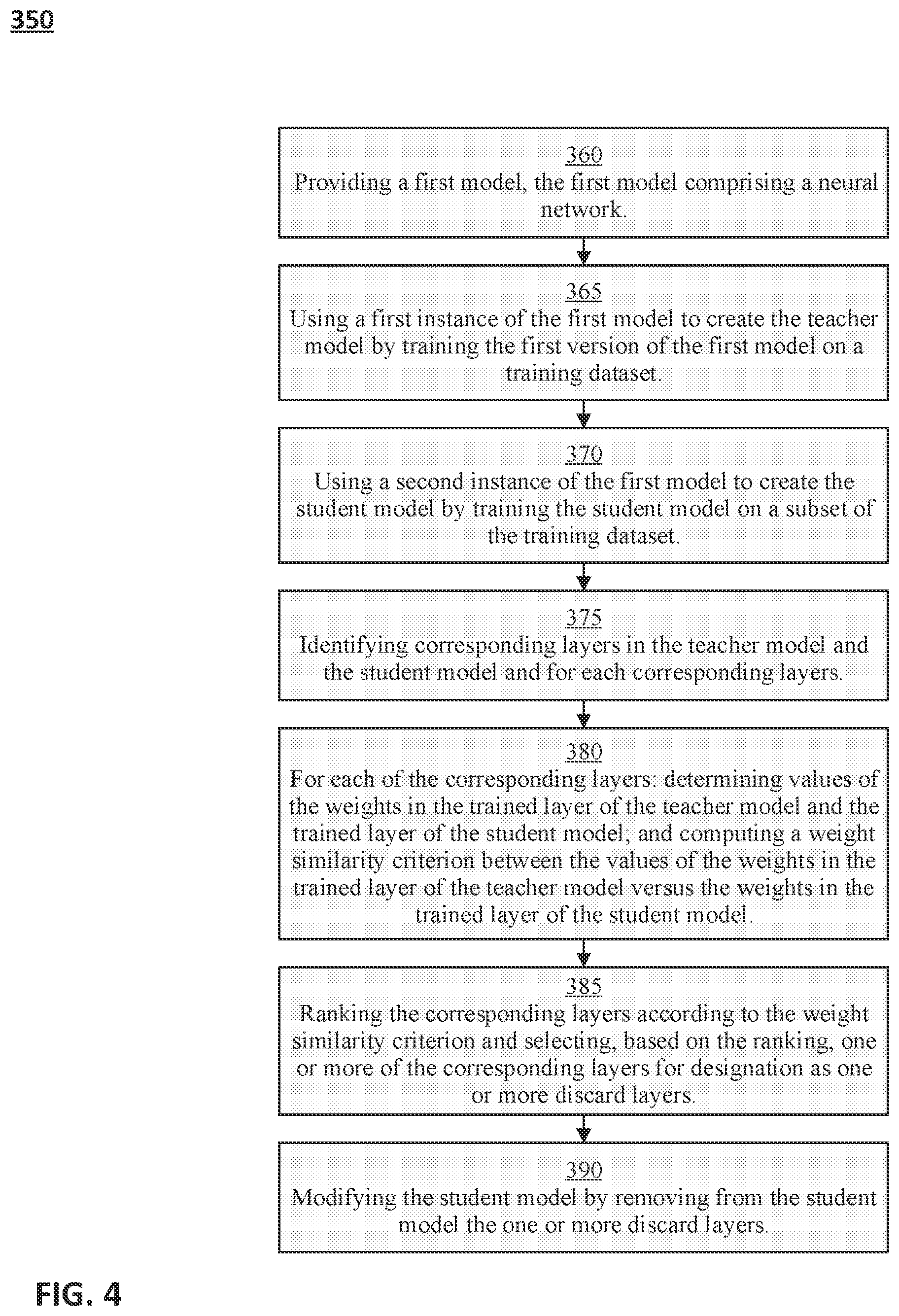 Patent US12333254 Figure 4 – Systems and methods relating to knowledge distillation in natural language processing models