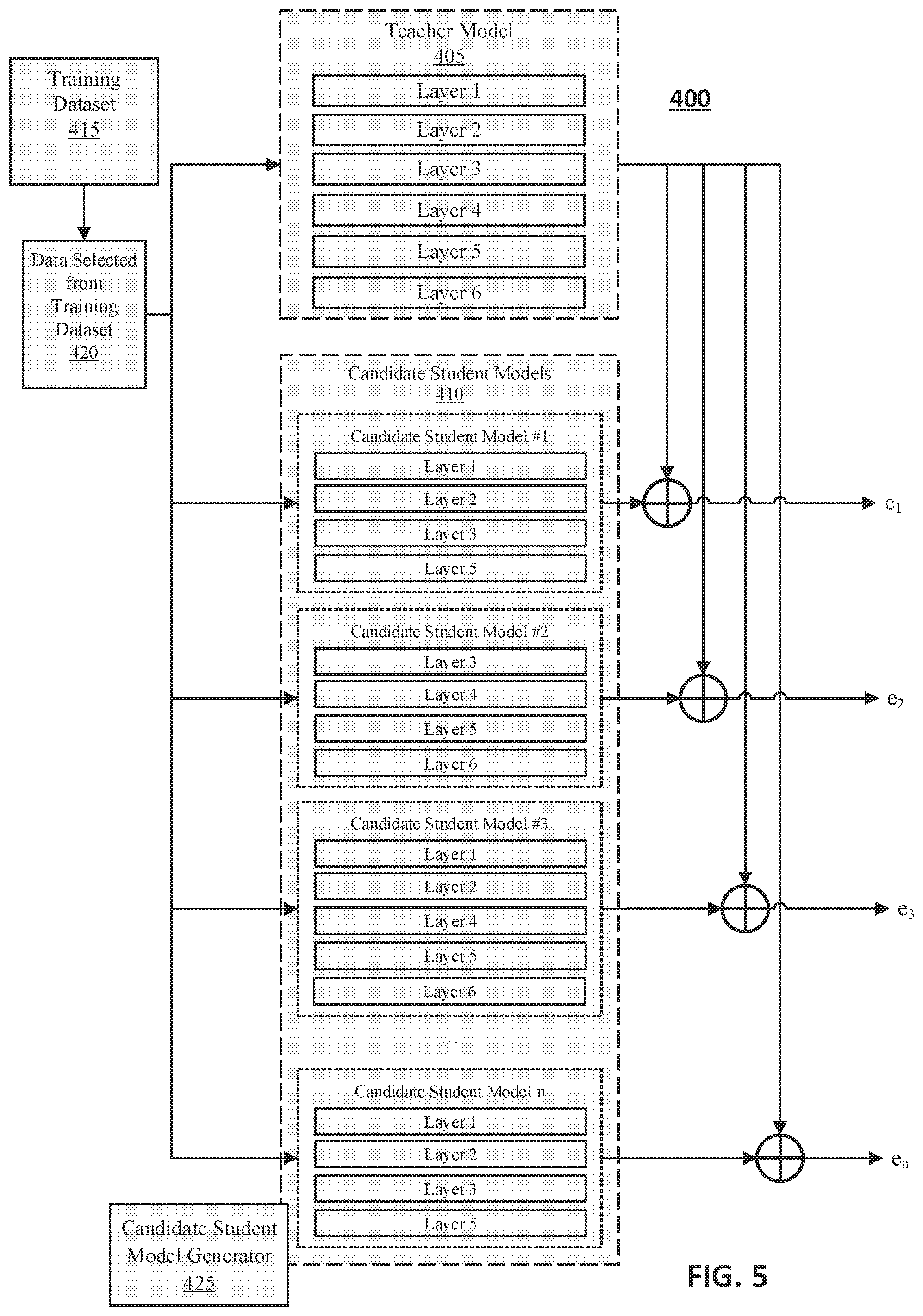 Patent US12333254 Figure 5 – Systems and methods relating to knowledge distillation in natural language processing models