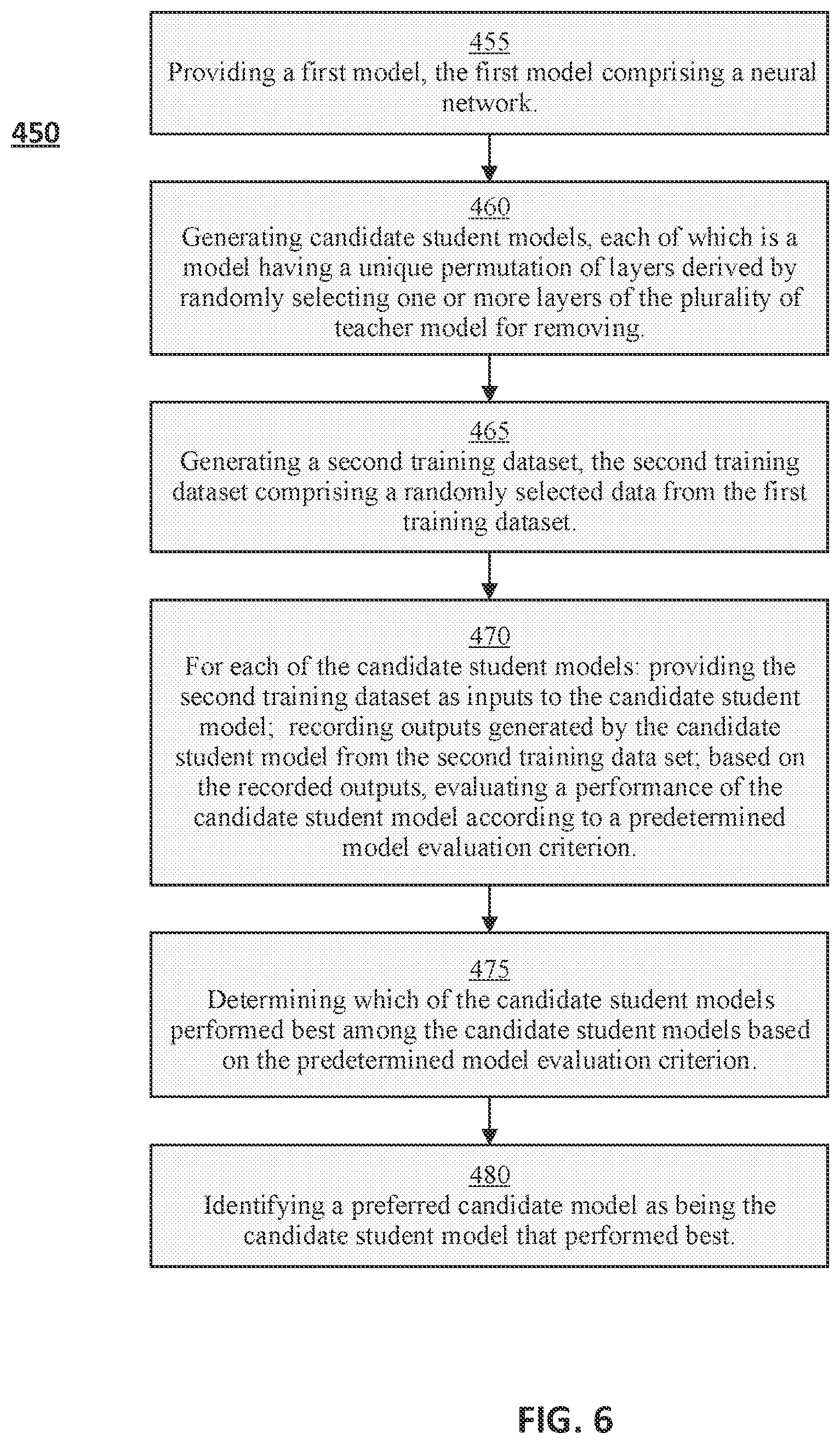 Patent US12333254 Figure 6 – Systems and methods relating to knowledge distillation in natural language processing models